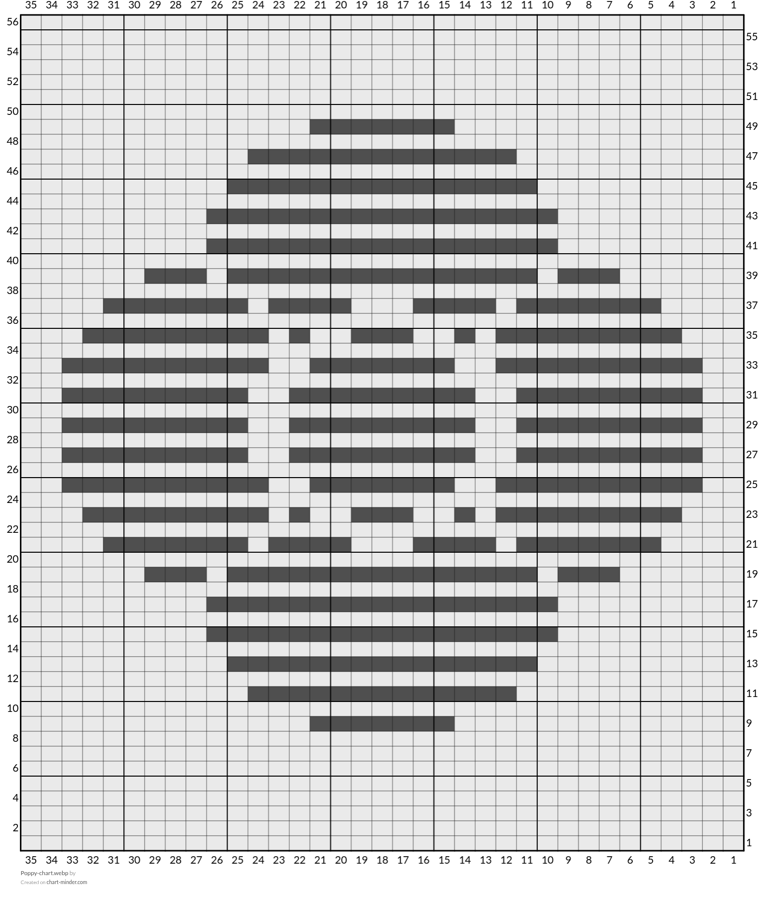 Poppy-chart.webp