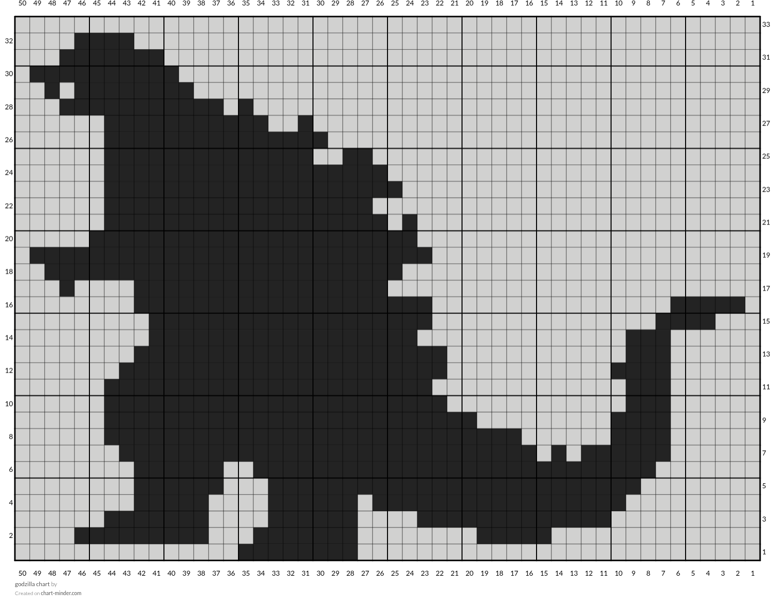 godzilla chart