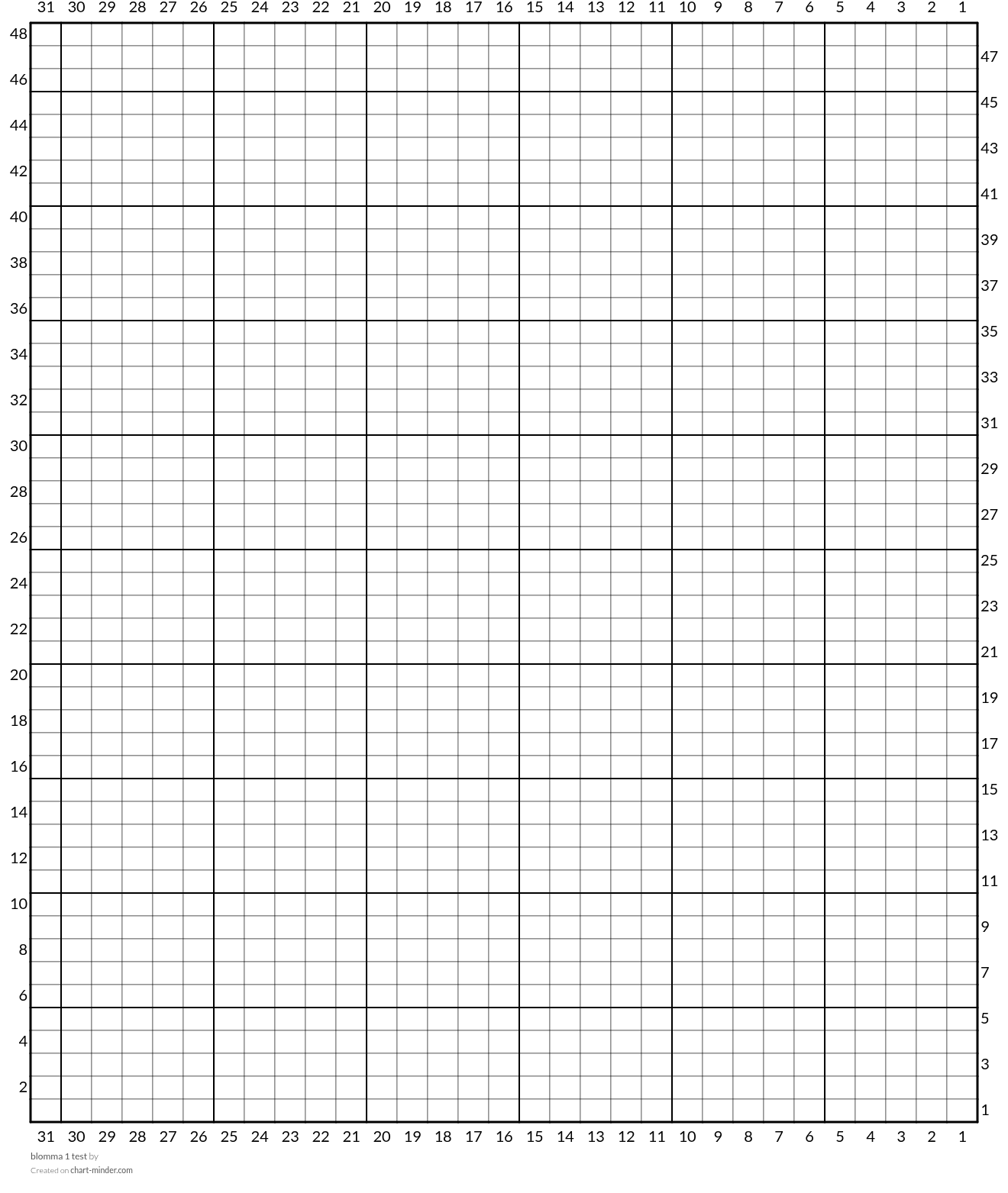 blomma 1 test