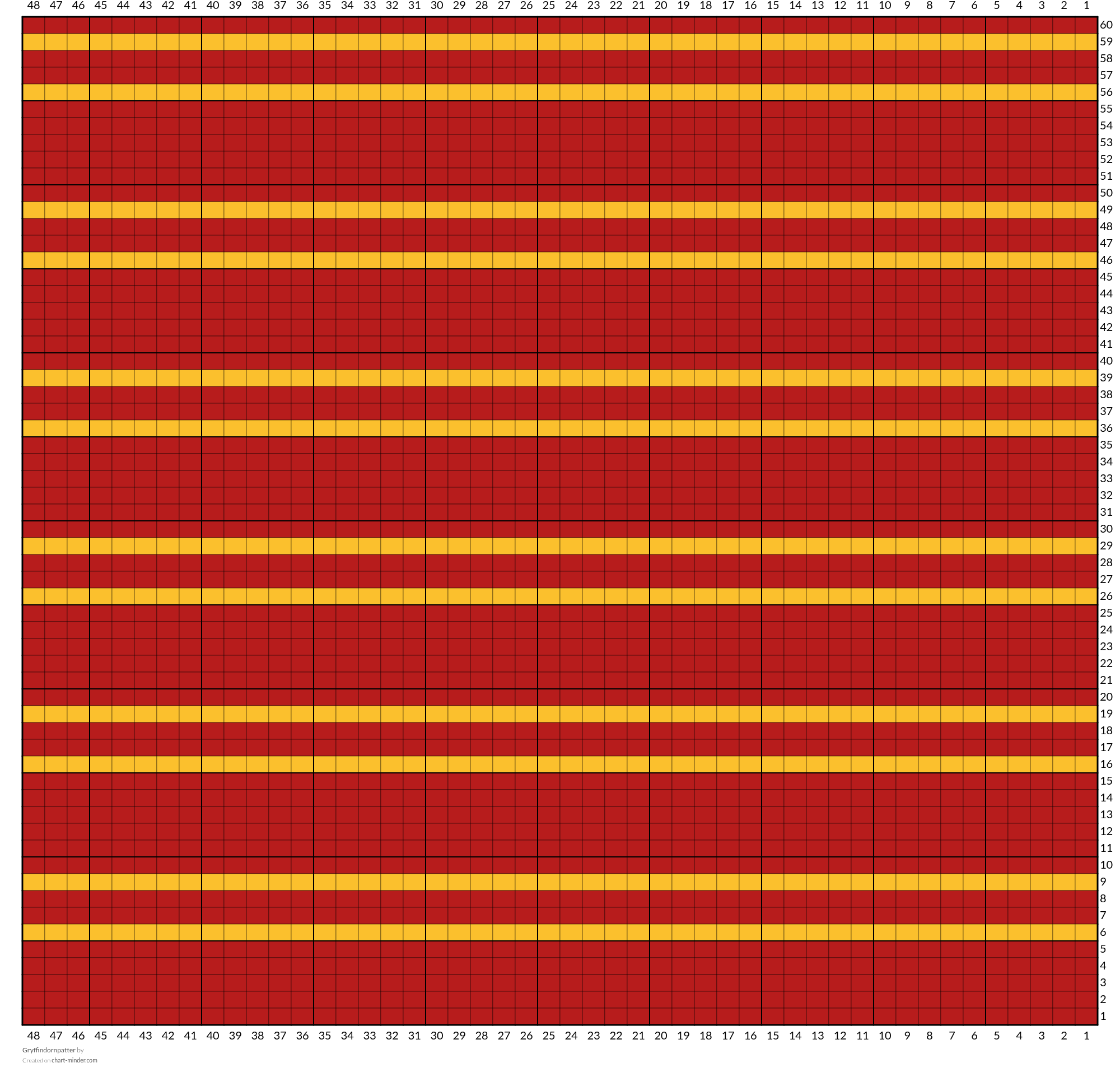 Gryffindornpatter