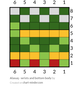 Alasuq - wrists and bottom body