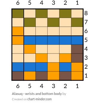 Alasuq - wrists and bottom body