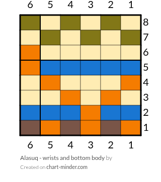 Alasuq - wrists and bottom body