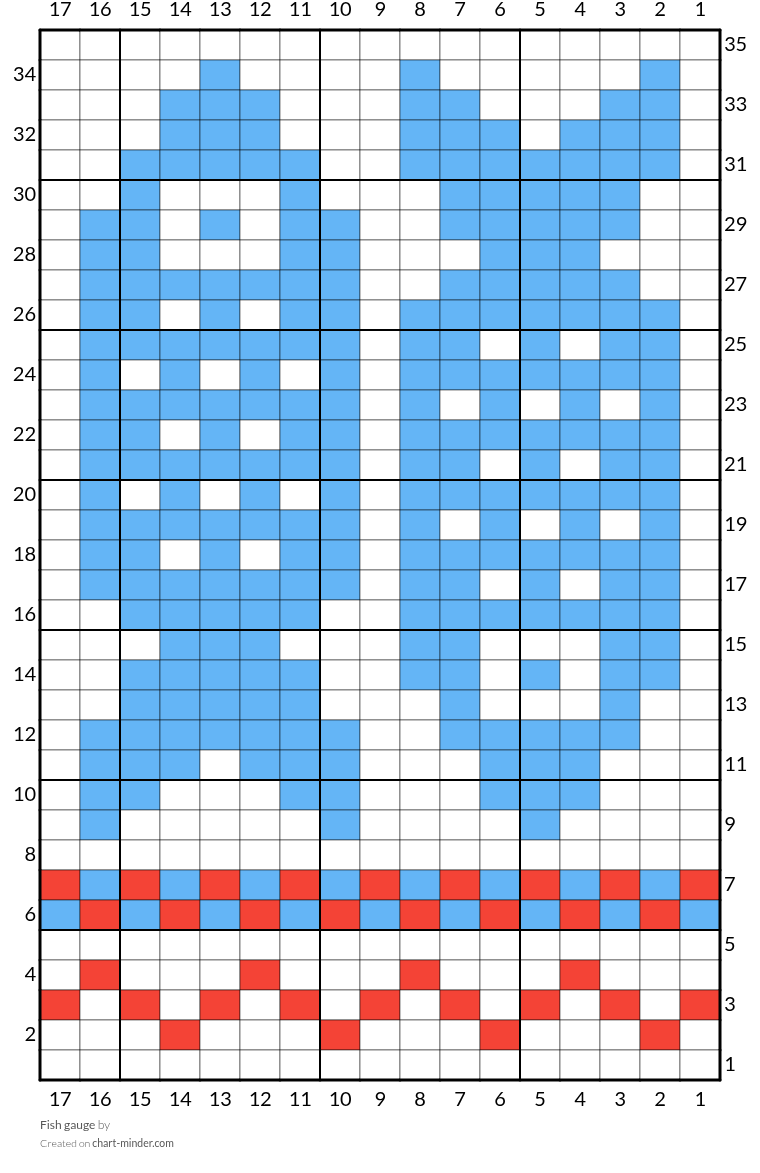 Fish gauge