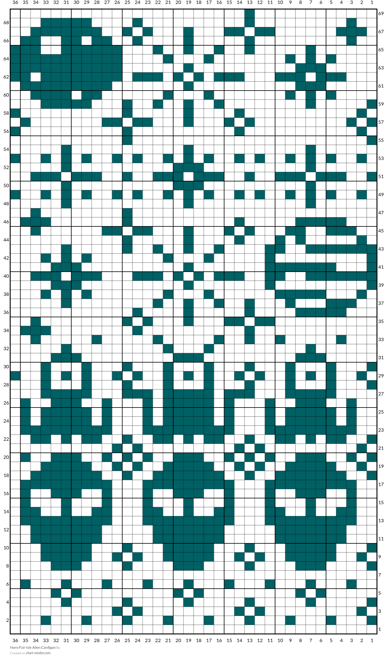 Noro Fair Isle Alien Cardigan