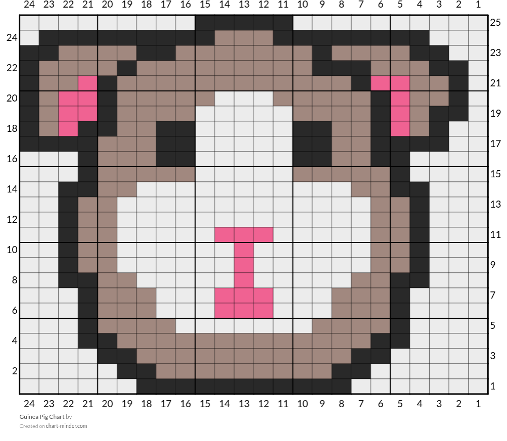 Guinea Pig Chart