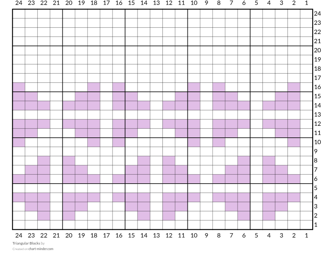 Triangular Blocks