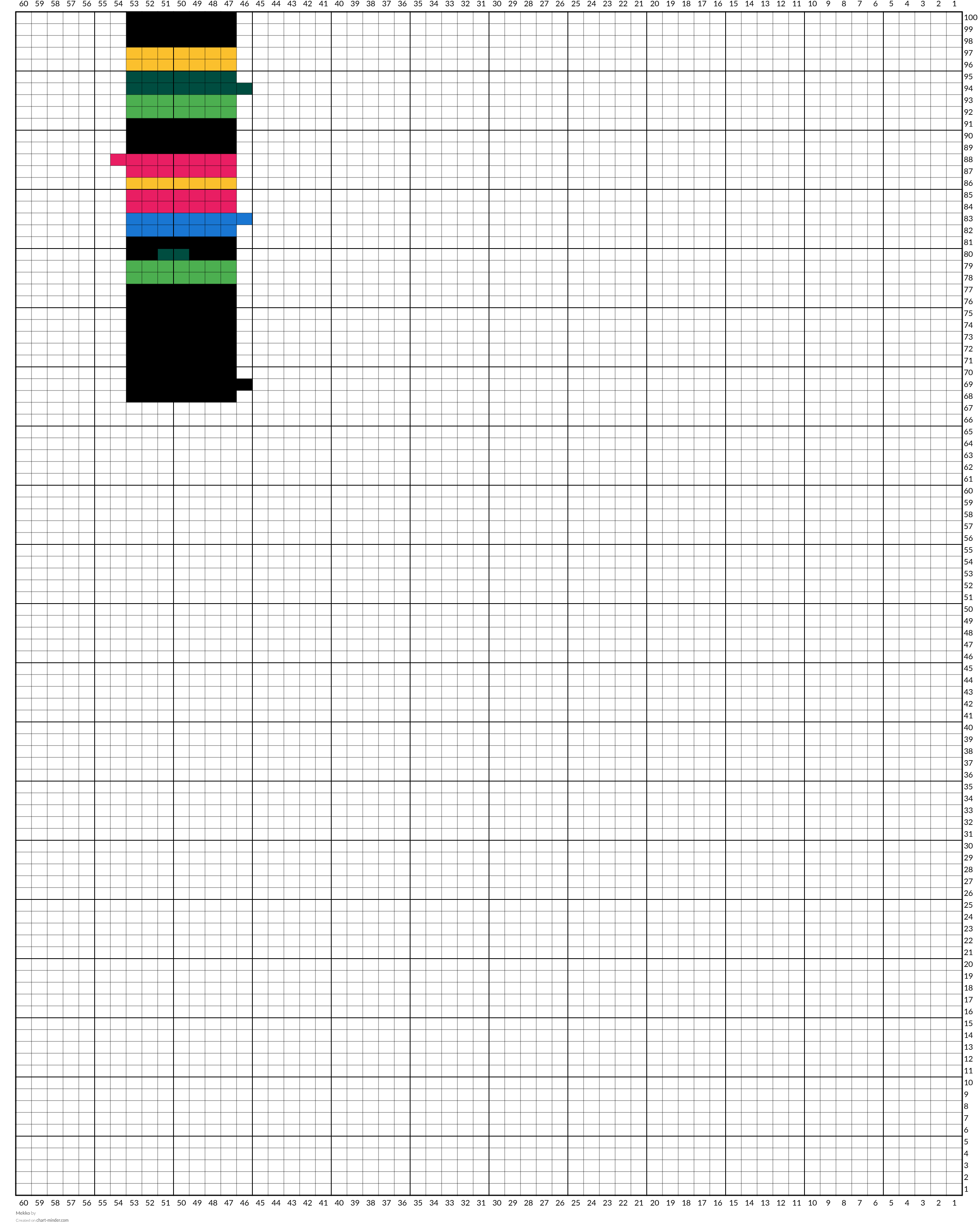 Mekko