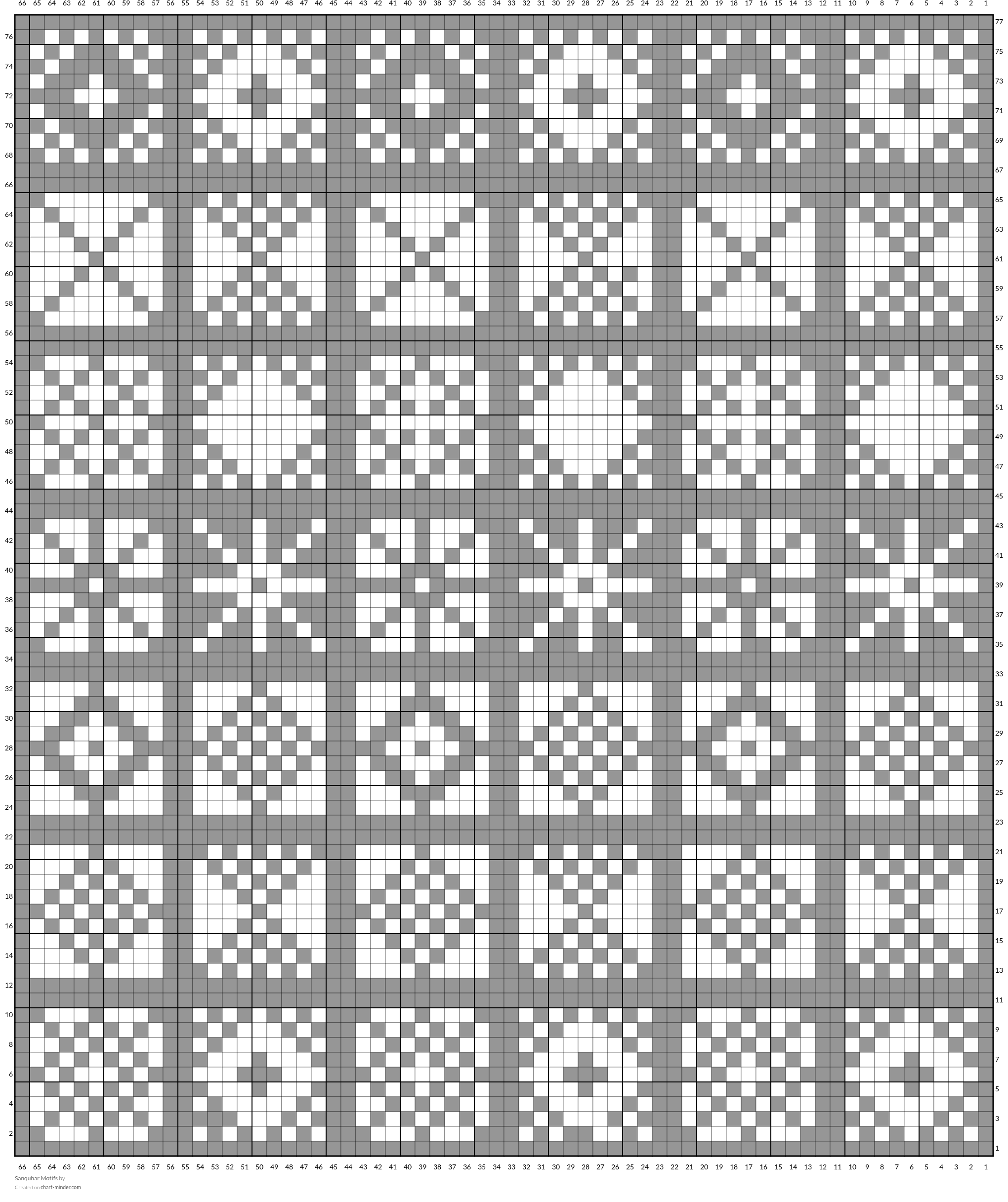 Sanquhar Motifs