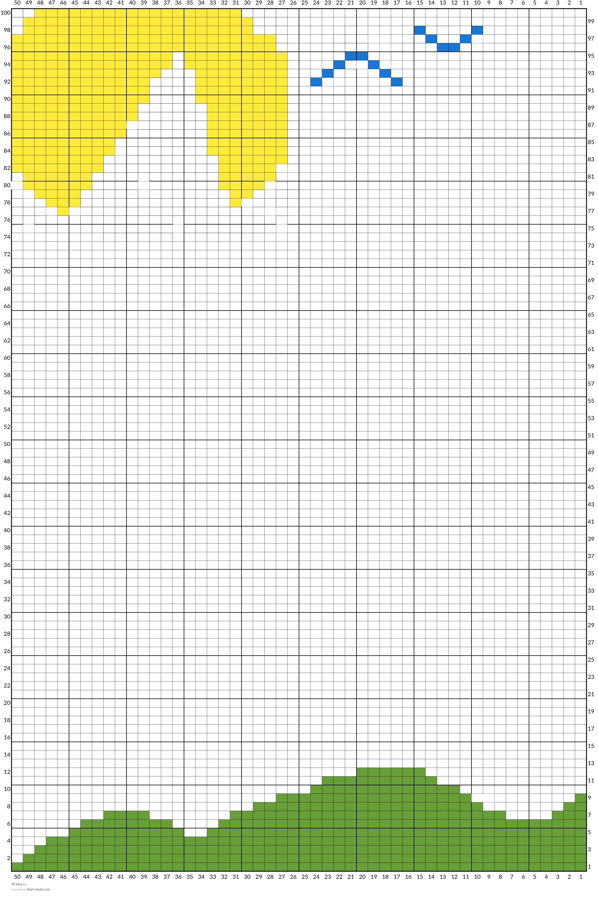 SF idea 