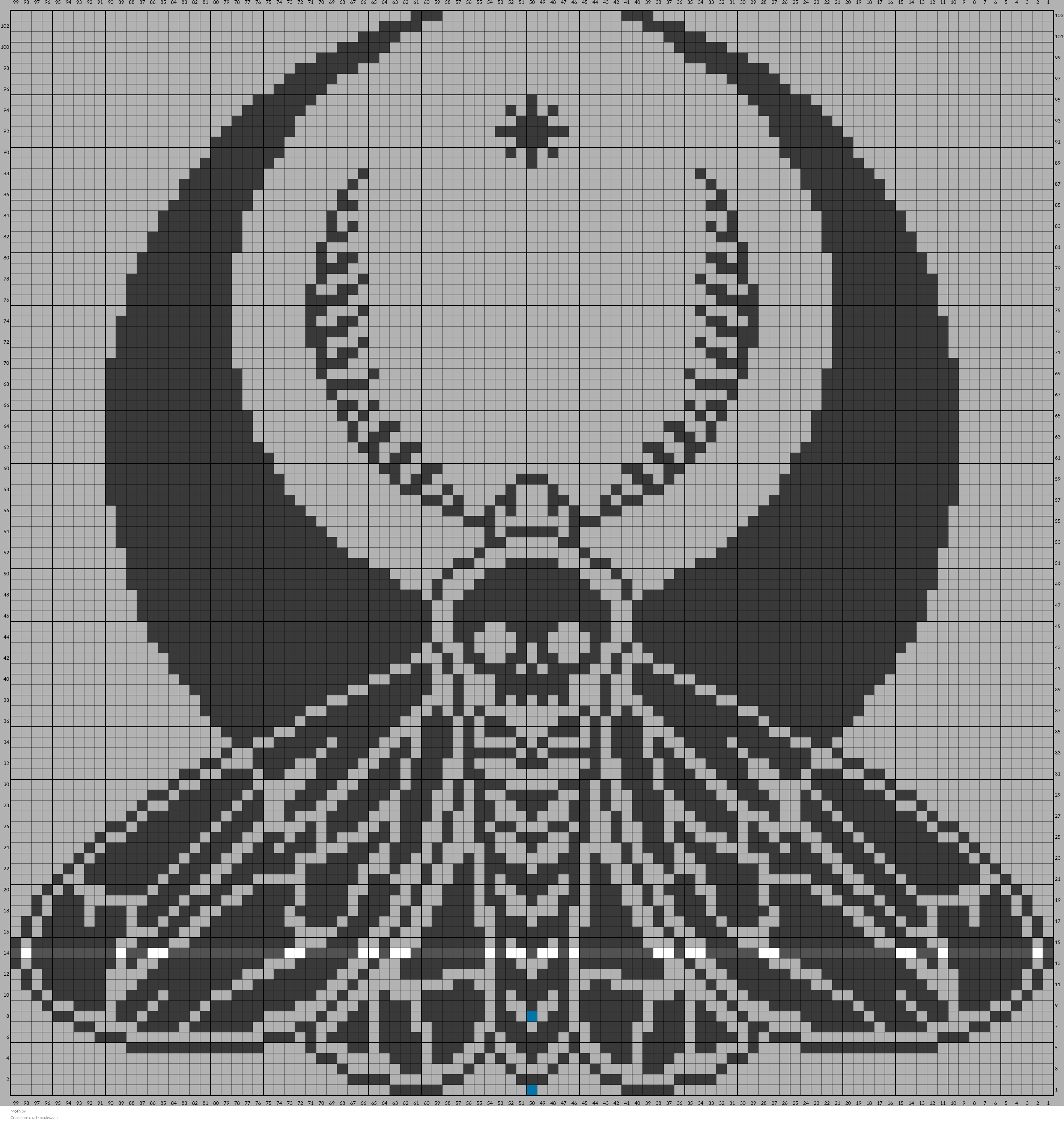 Moth