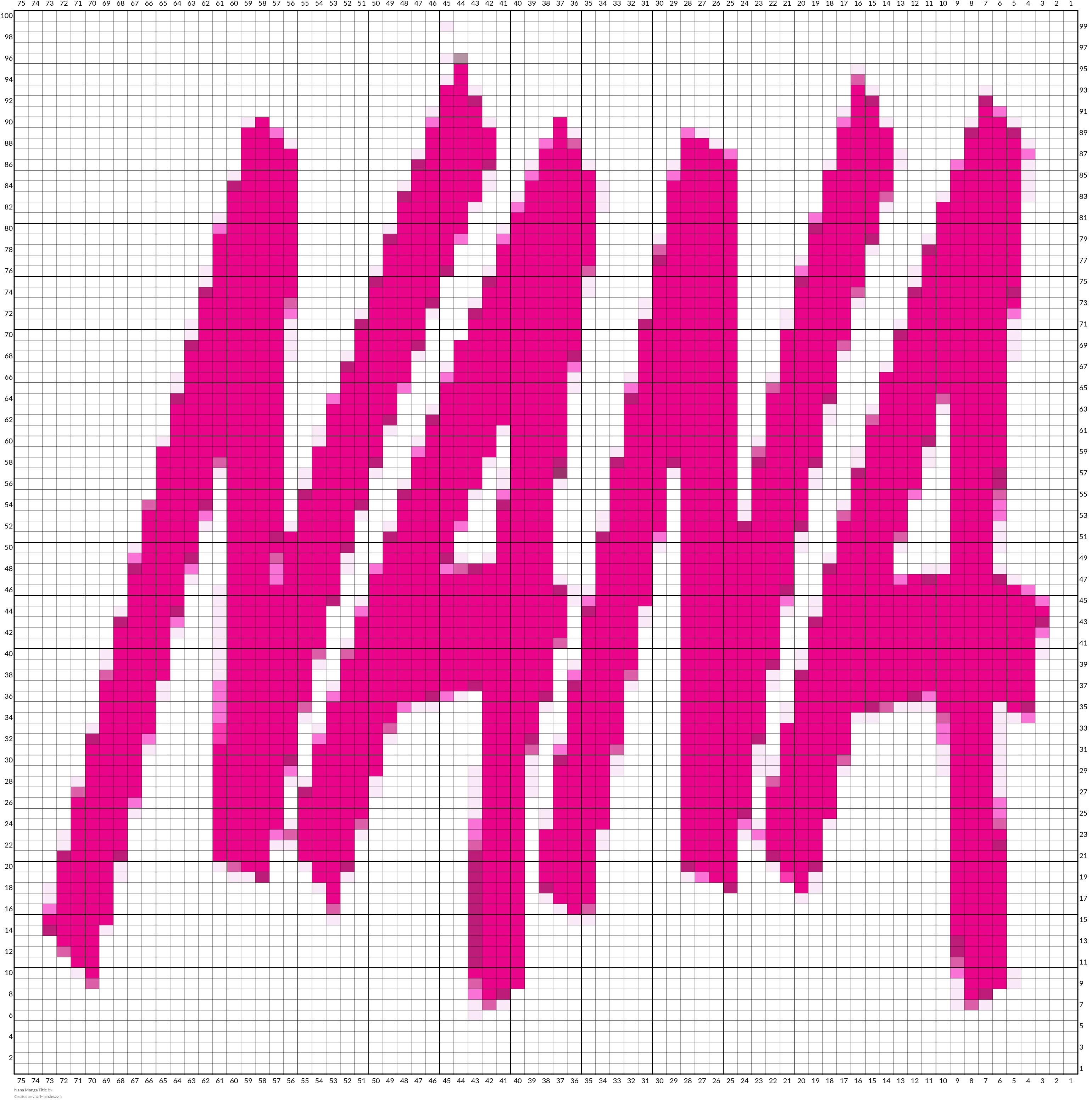 Nana Manga Title