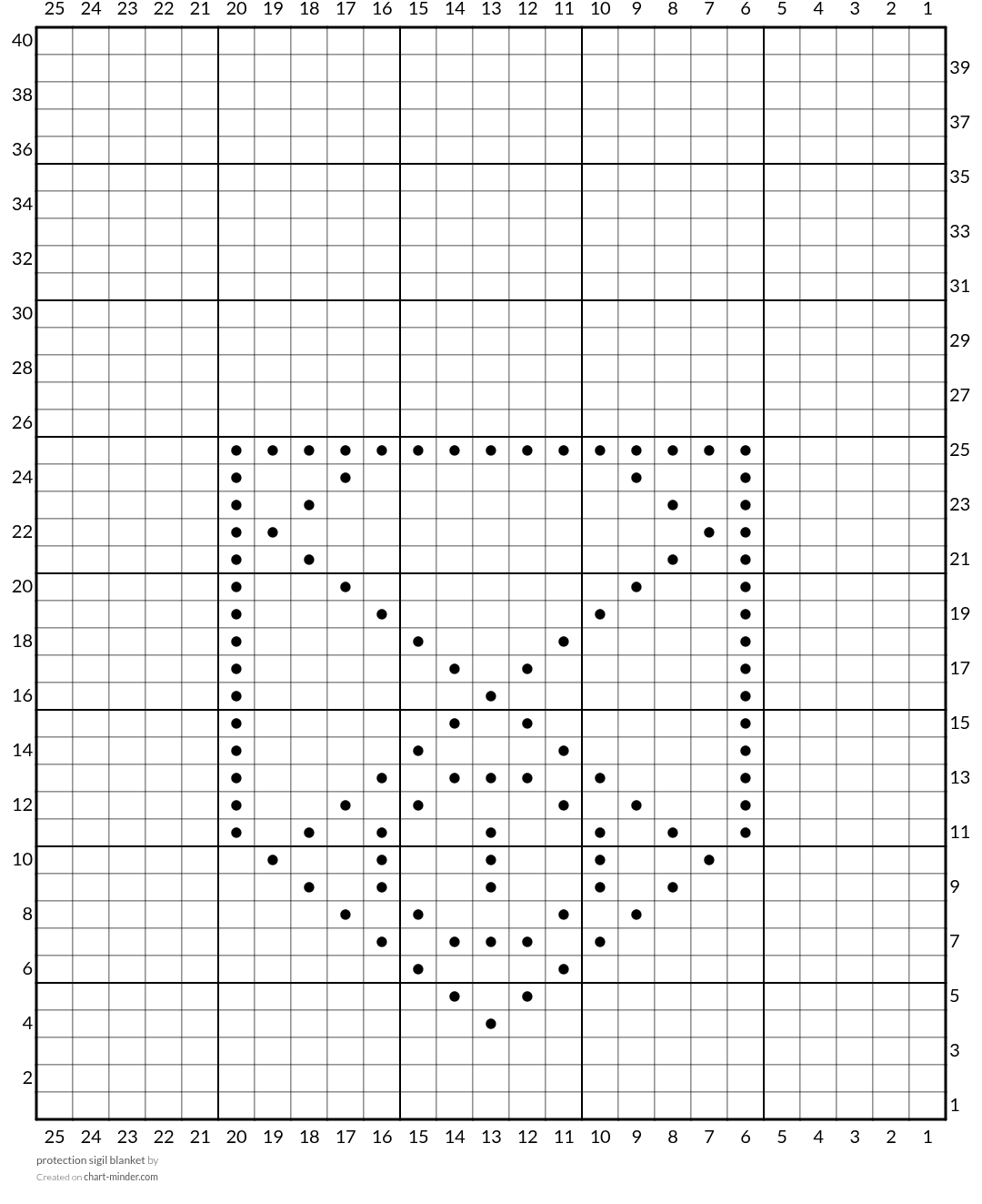 protection sigil blanket
