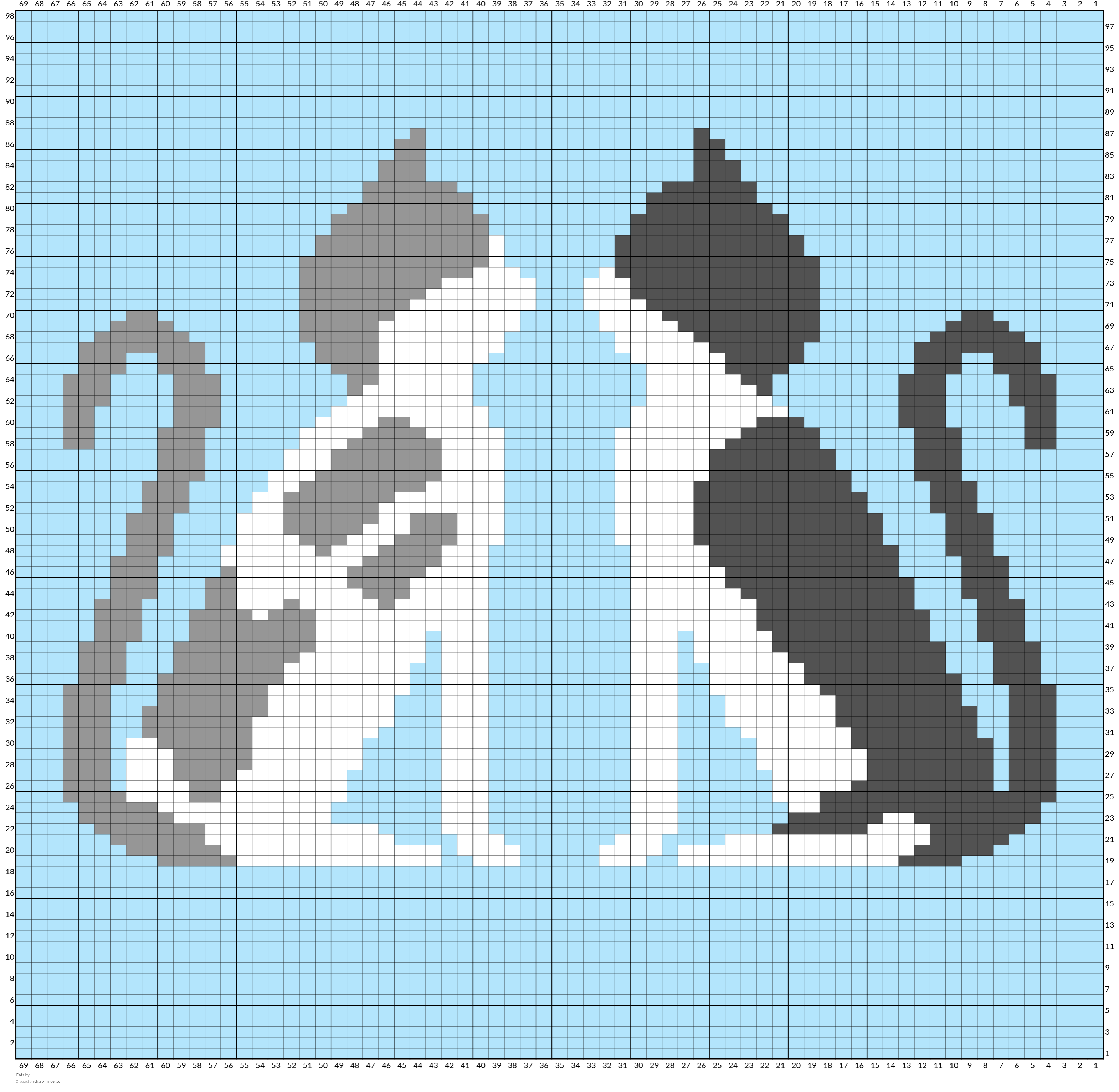 Cats
