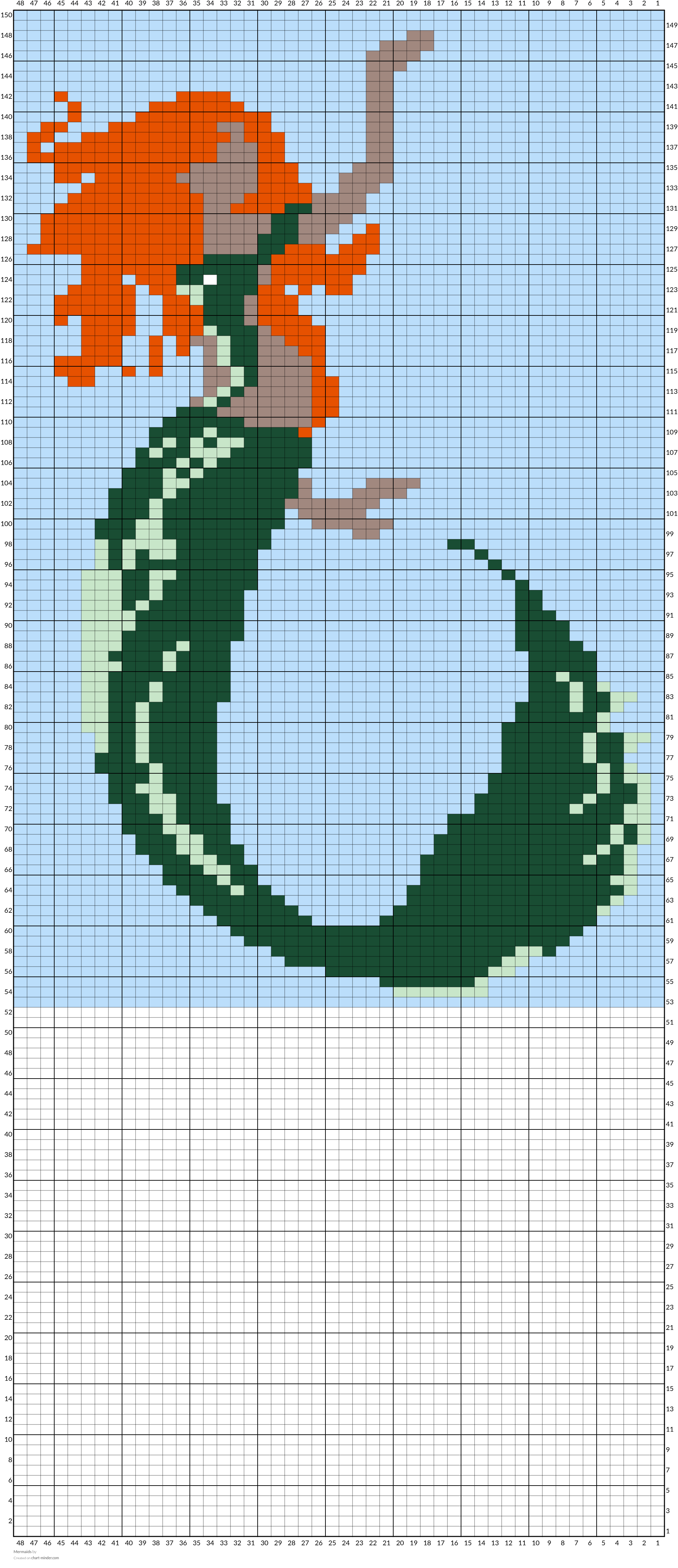Mermaids 