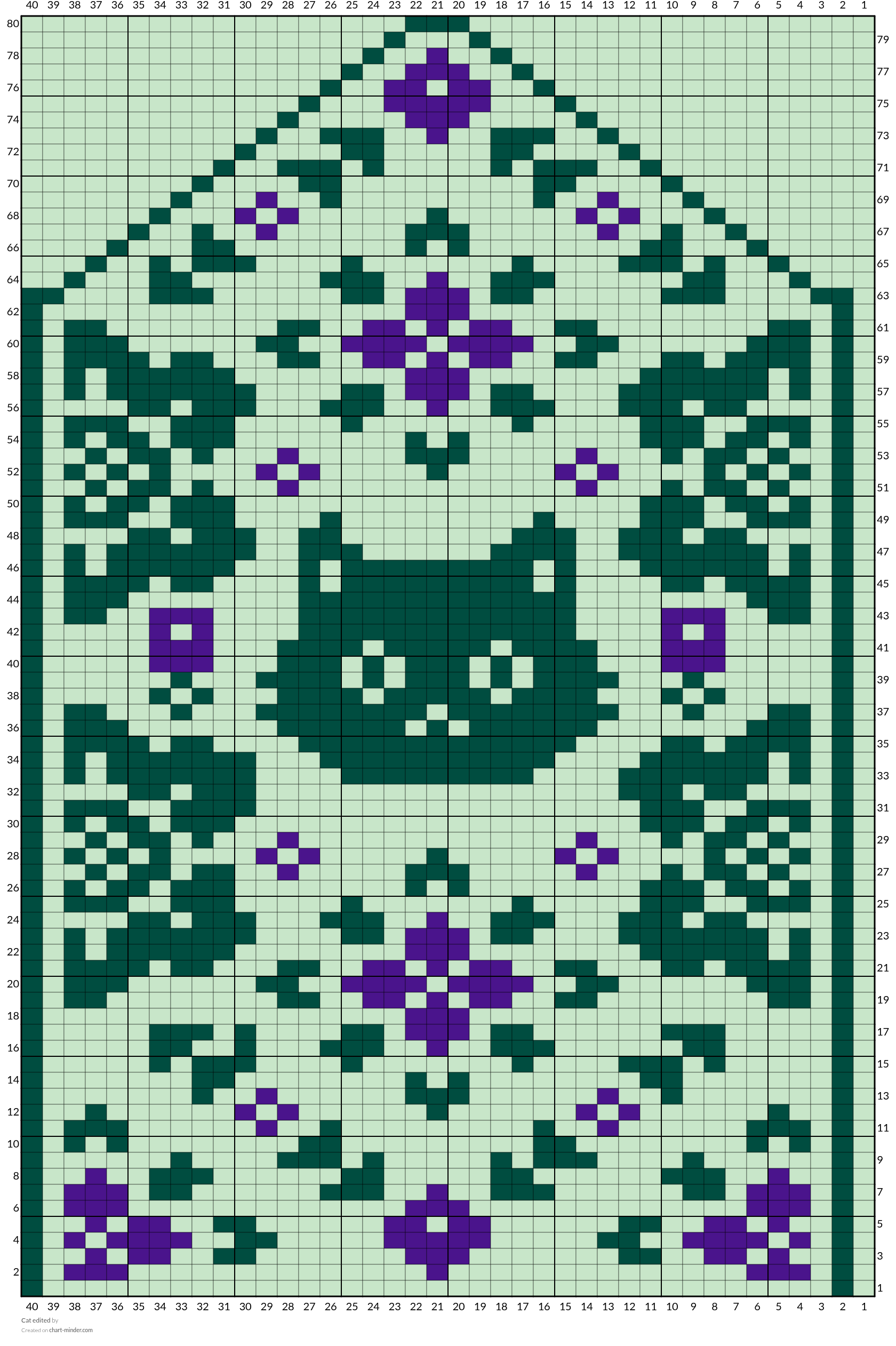 Cat edited