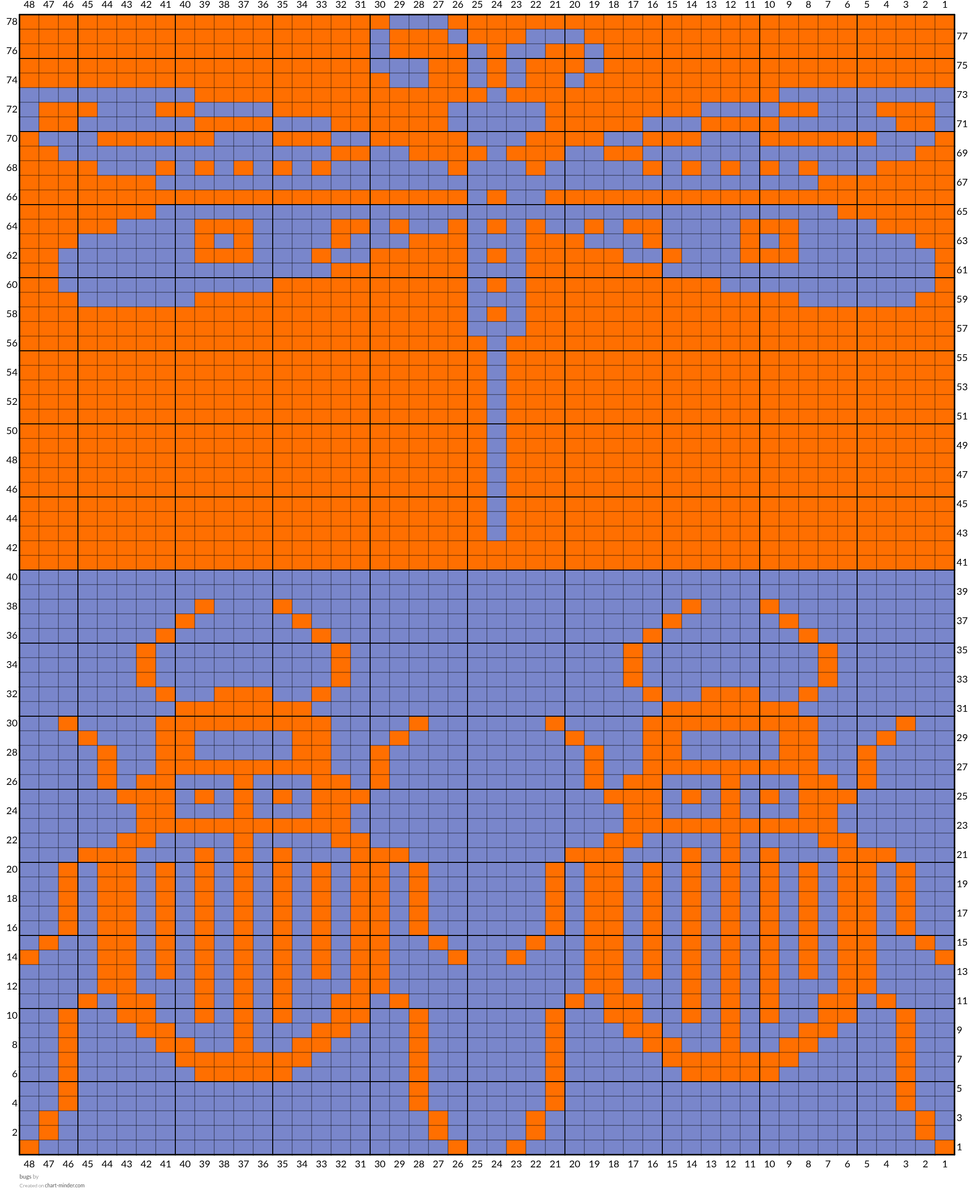 bugs