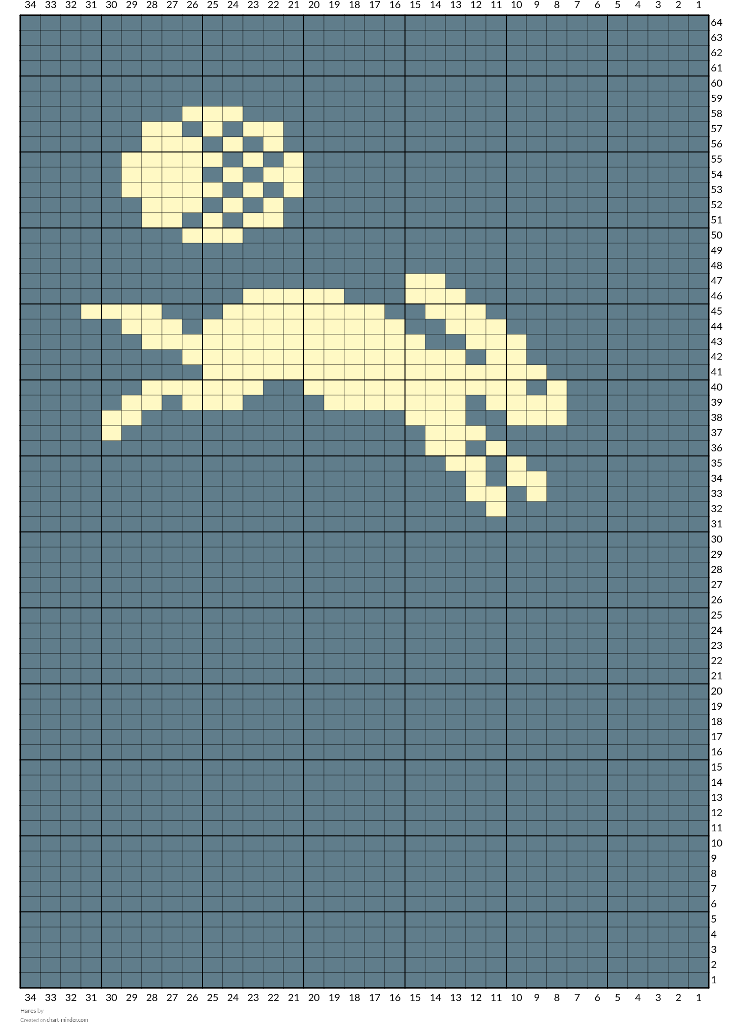 Hares