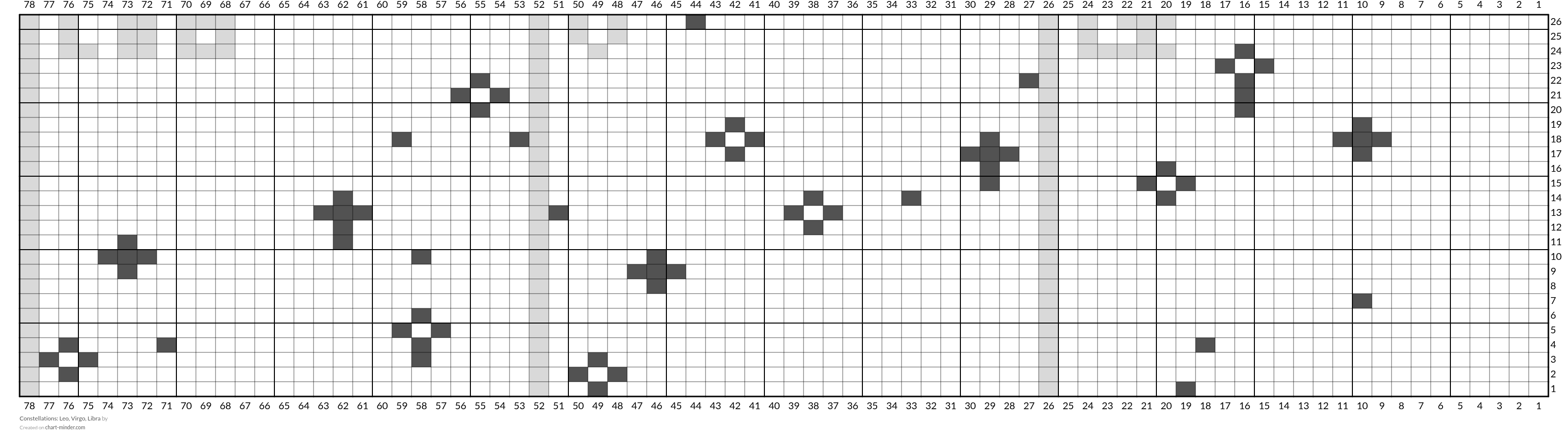 Constellations: Leo, Virgo, Libra