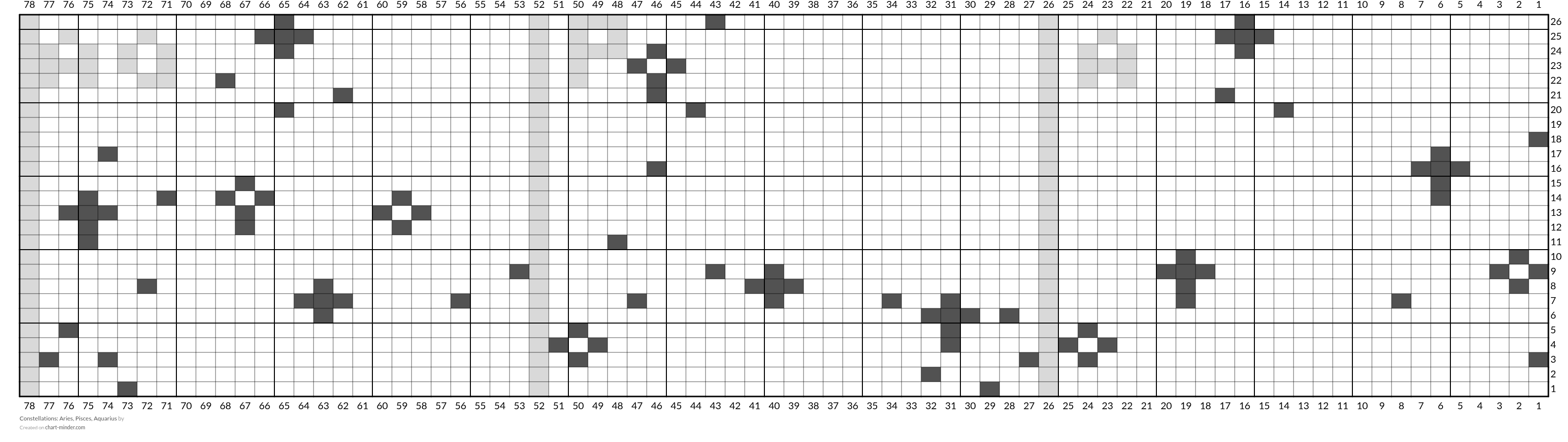 Constellations: Aries, Pisces, Aquarius