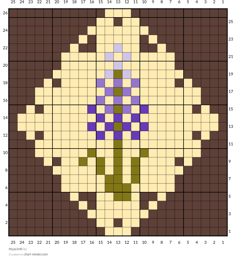 Hyacinth