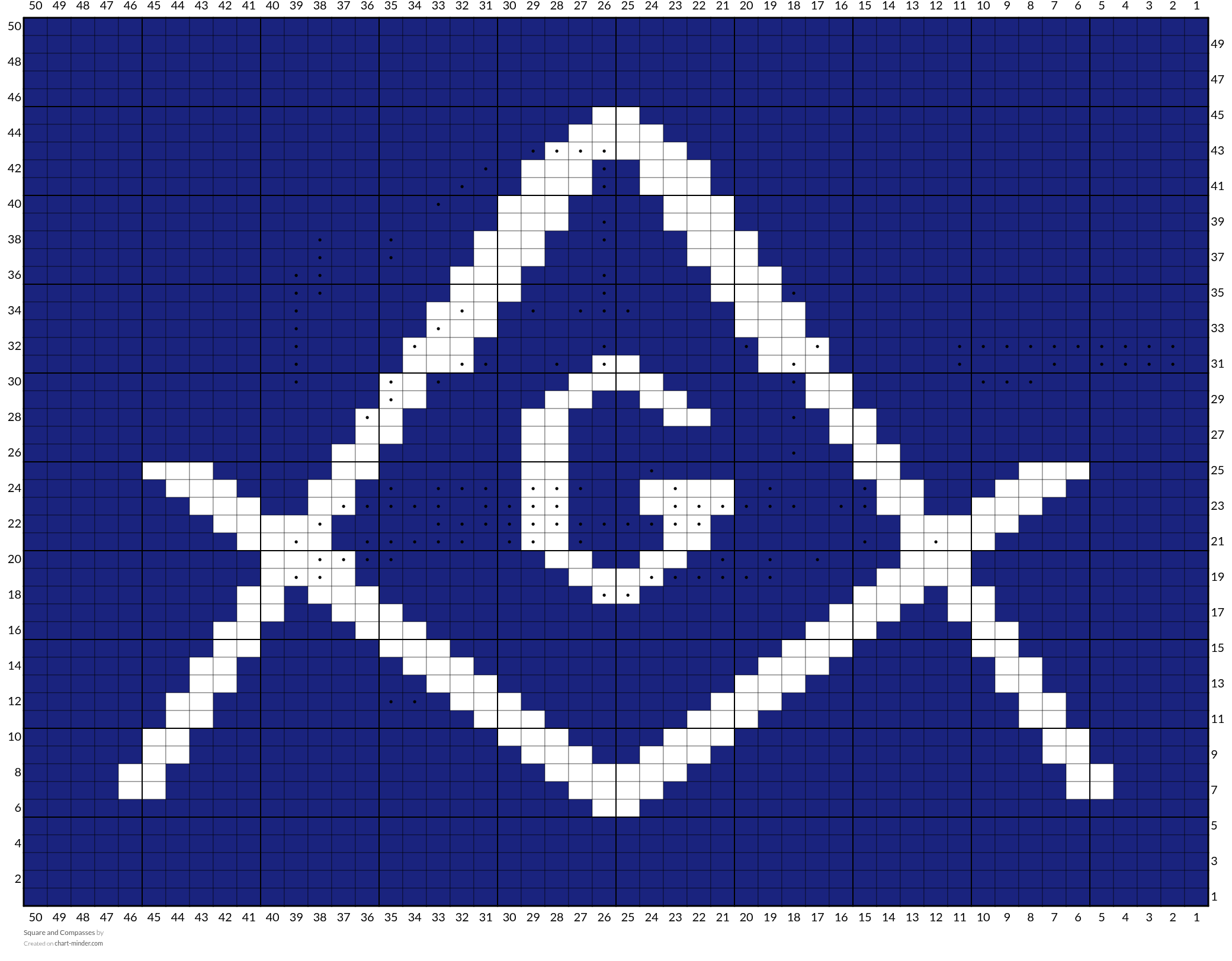 Square and Compasses