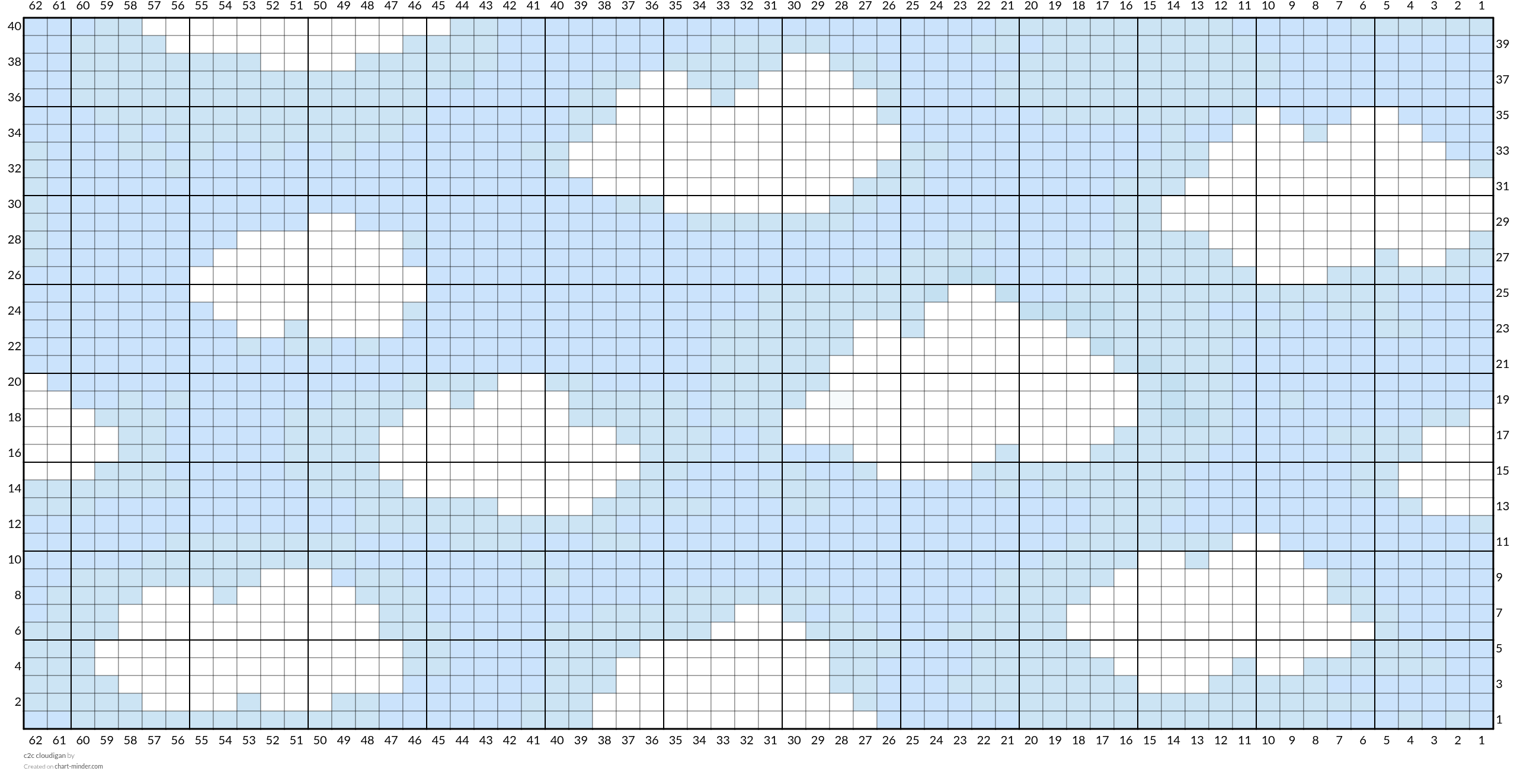 c2c cloudigan