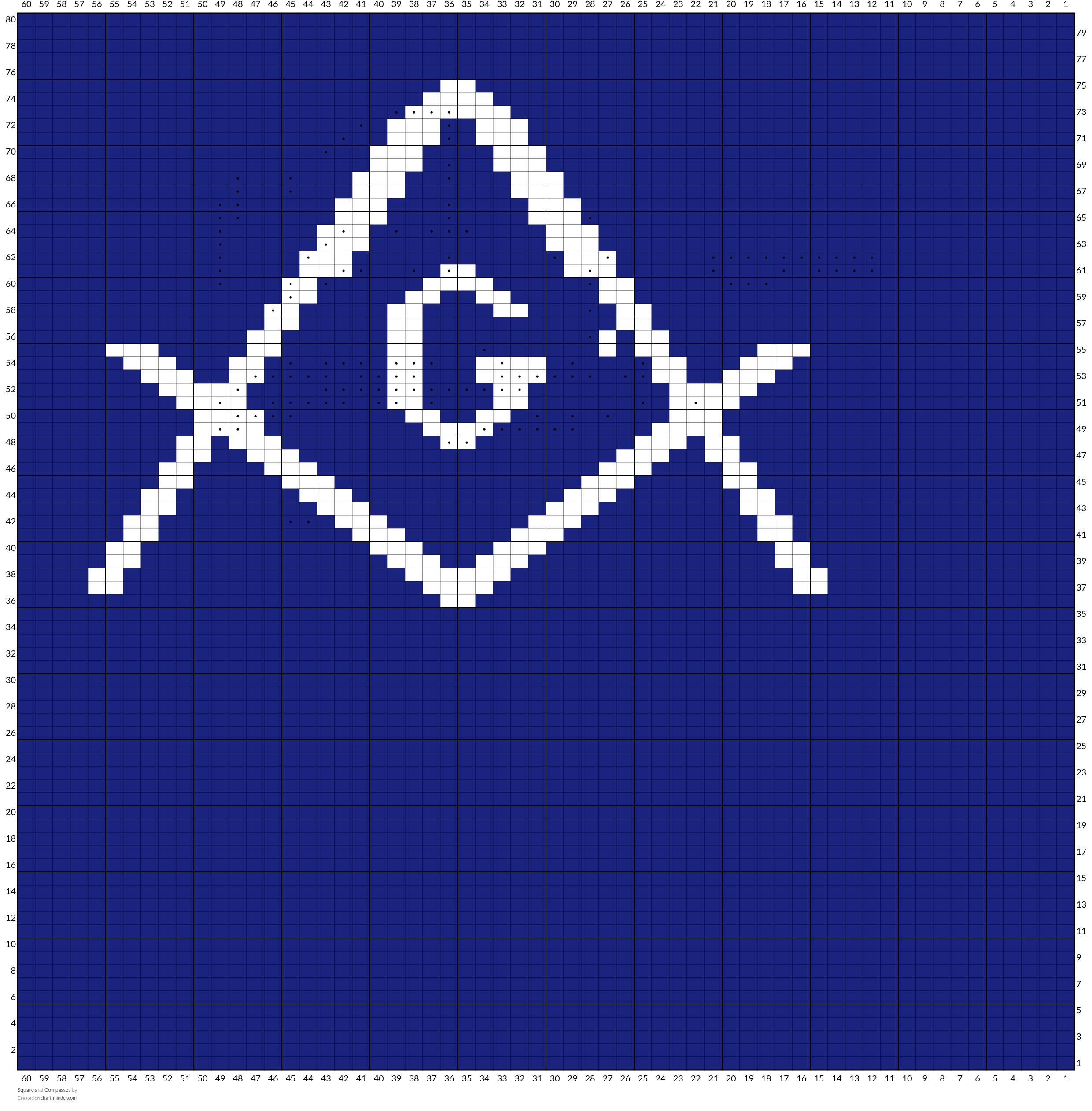 Square and Compasses