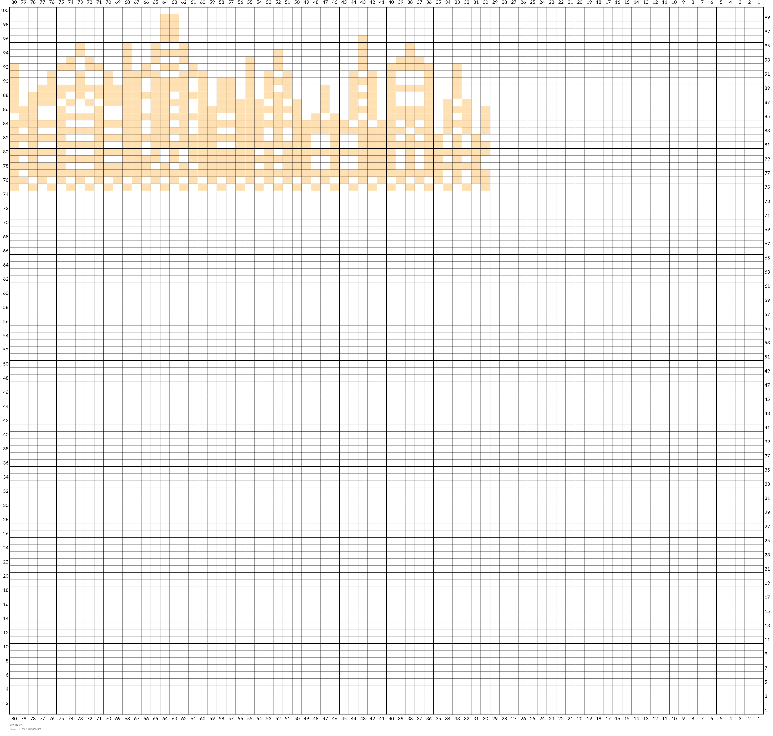 Skyline
