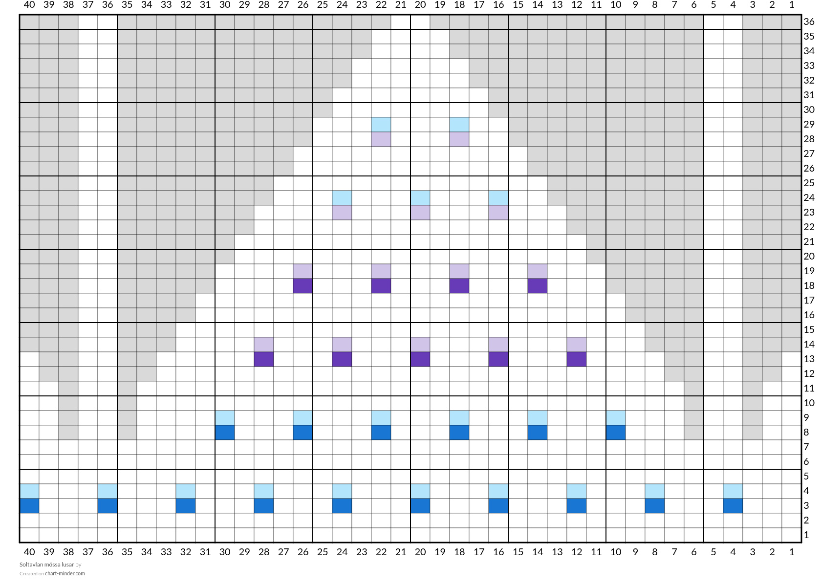 Soltavlan mössa lusar