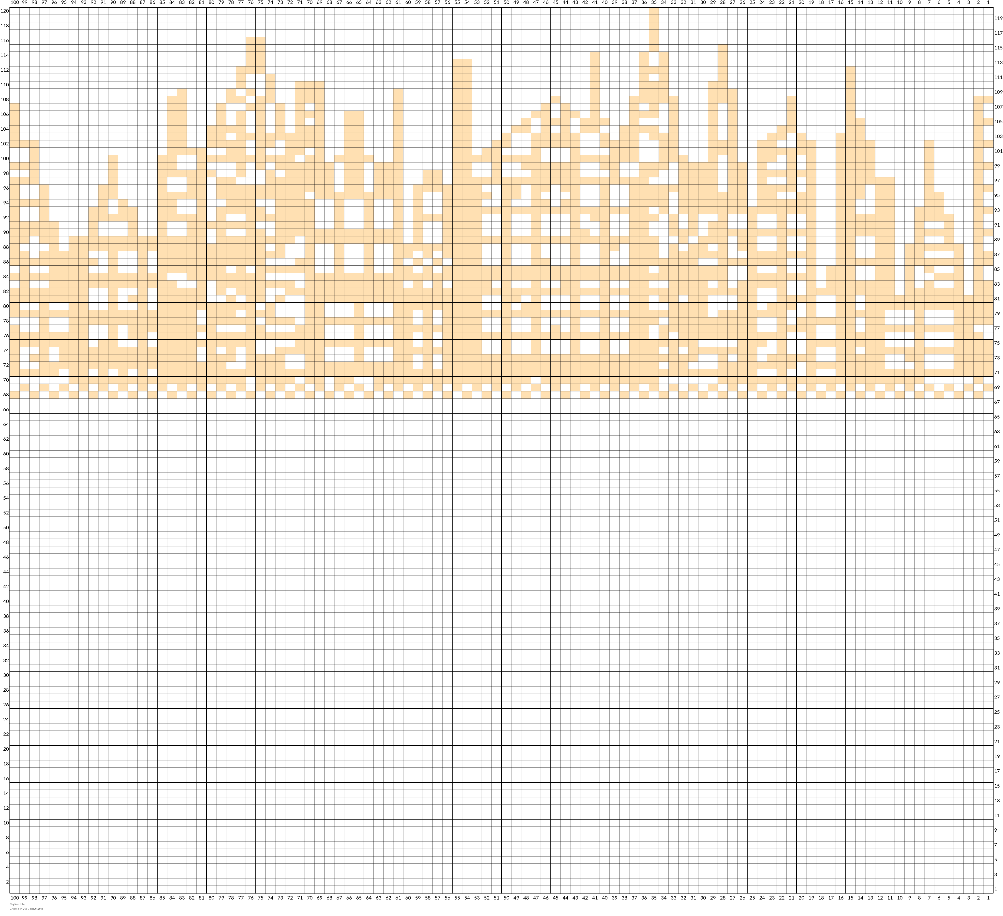 Skyline II