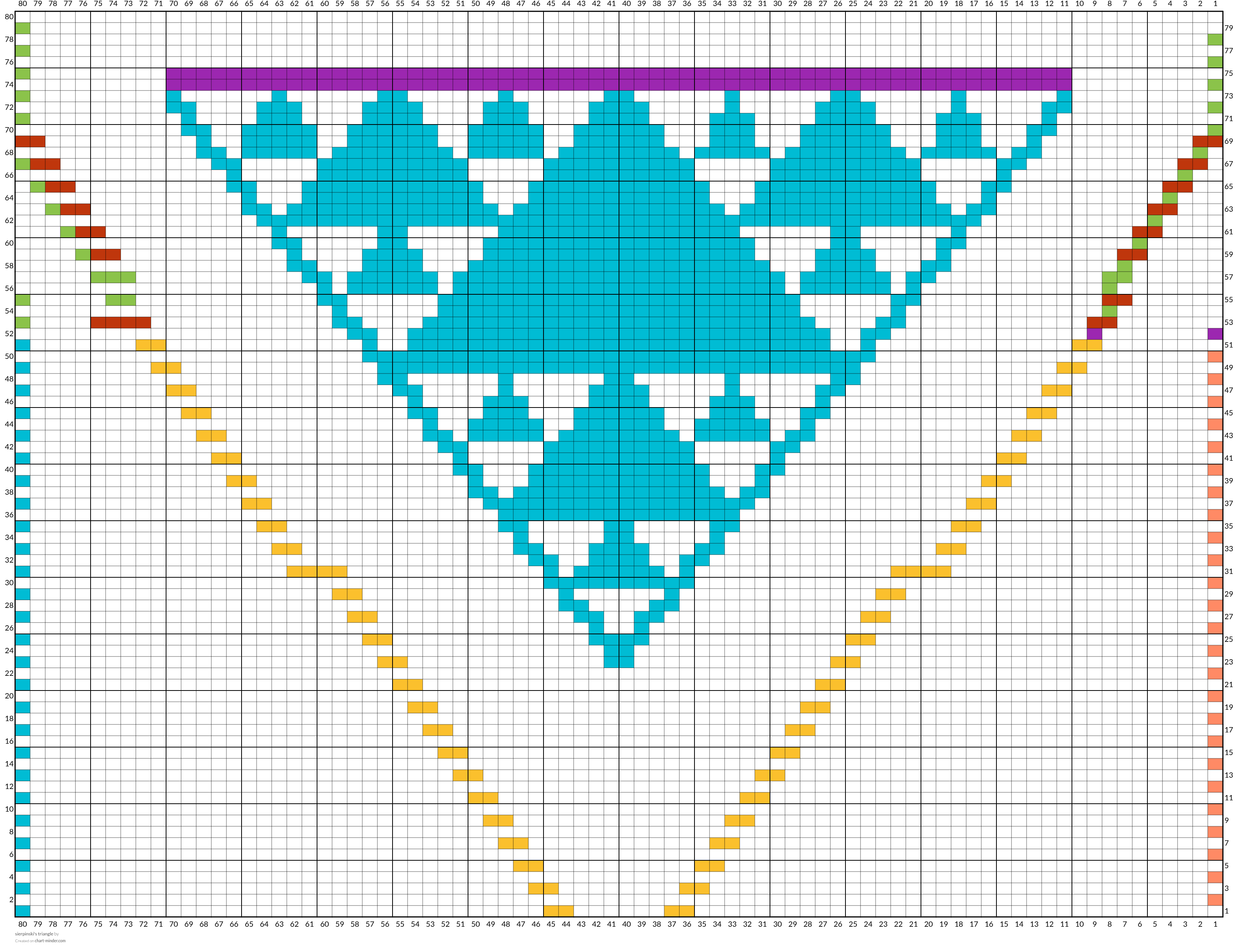 sierpinski's triangle
