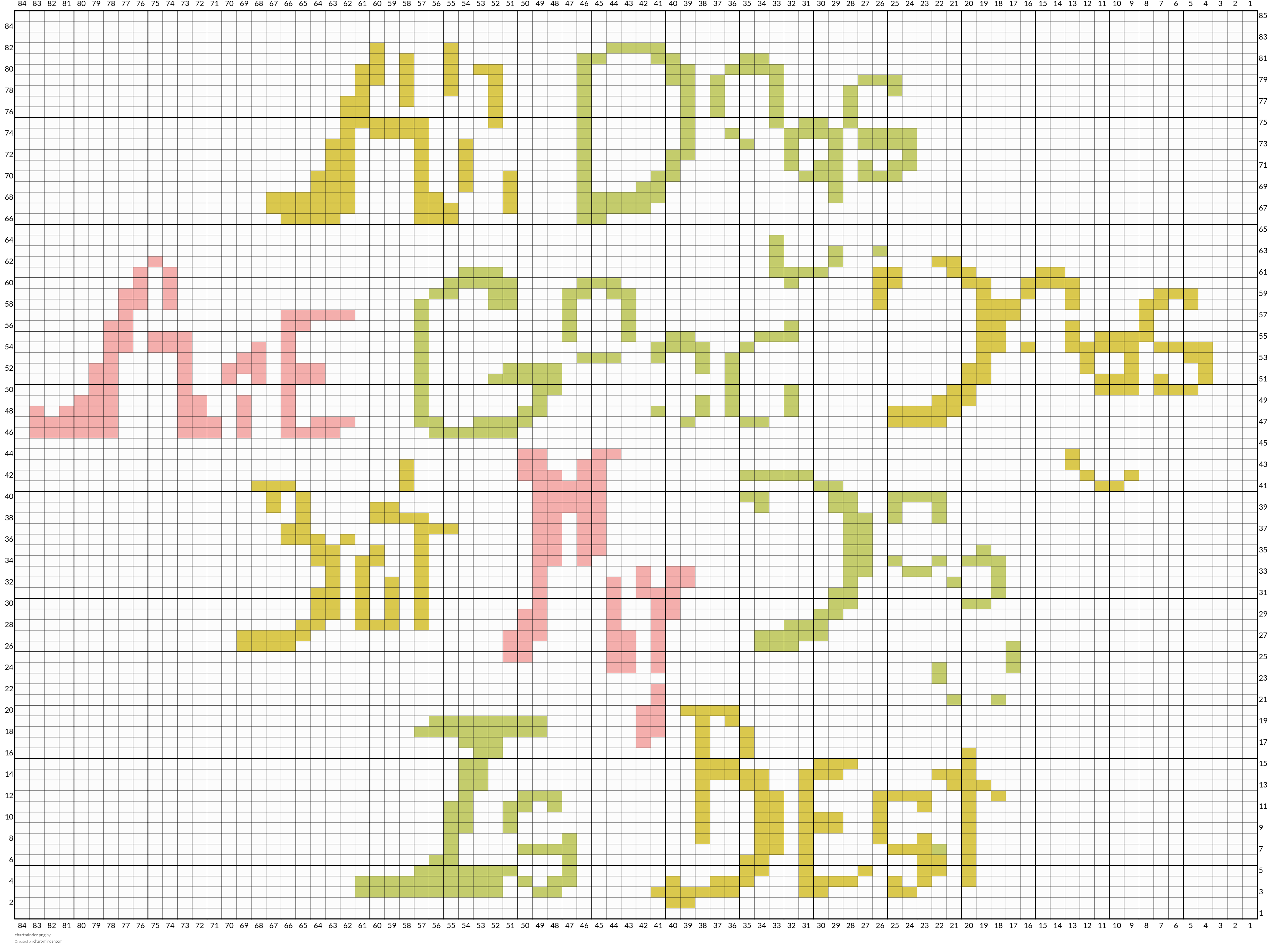 chartminder.png