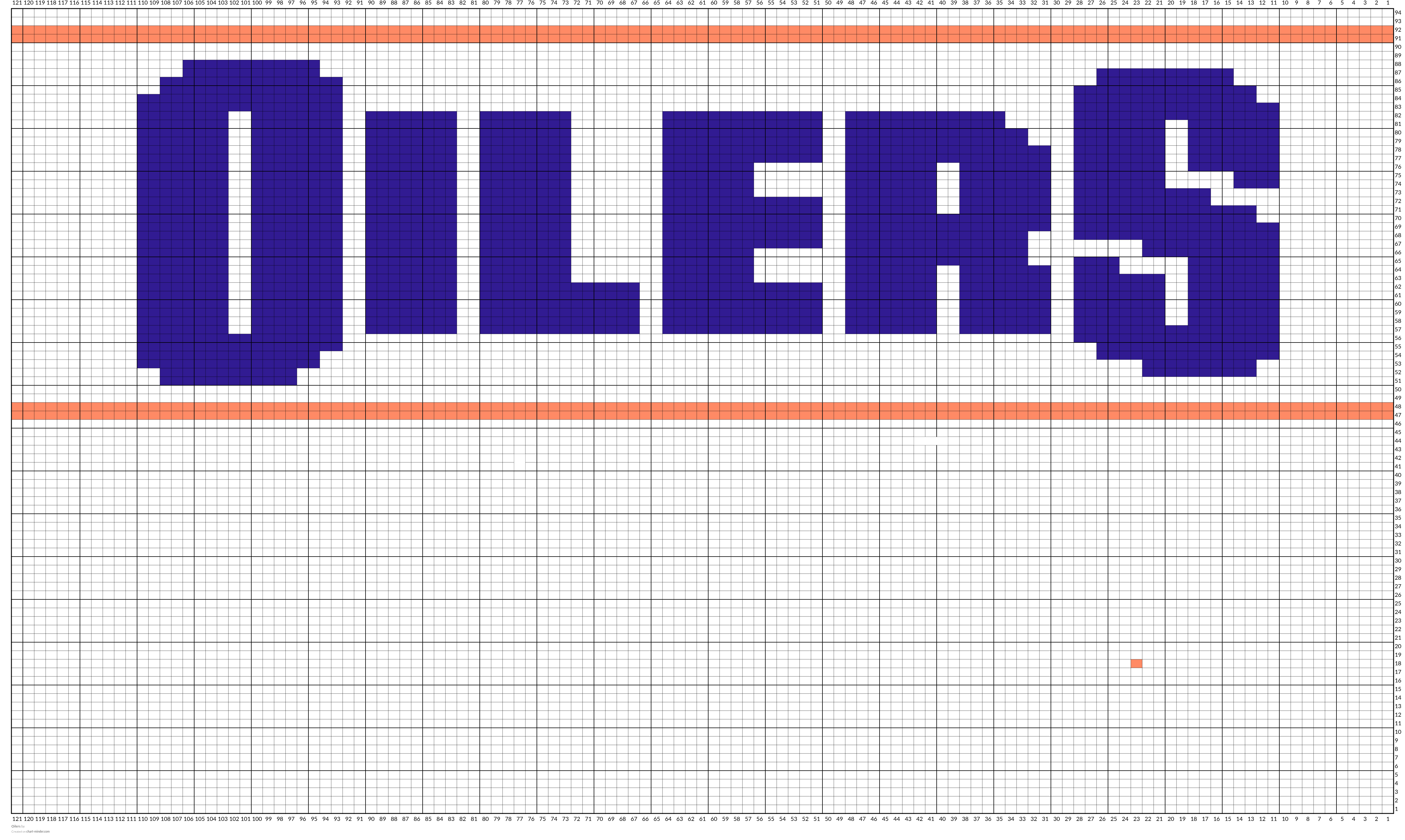 Oilers
