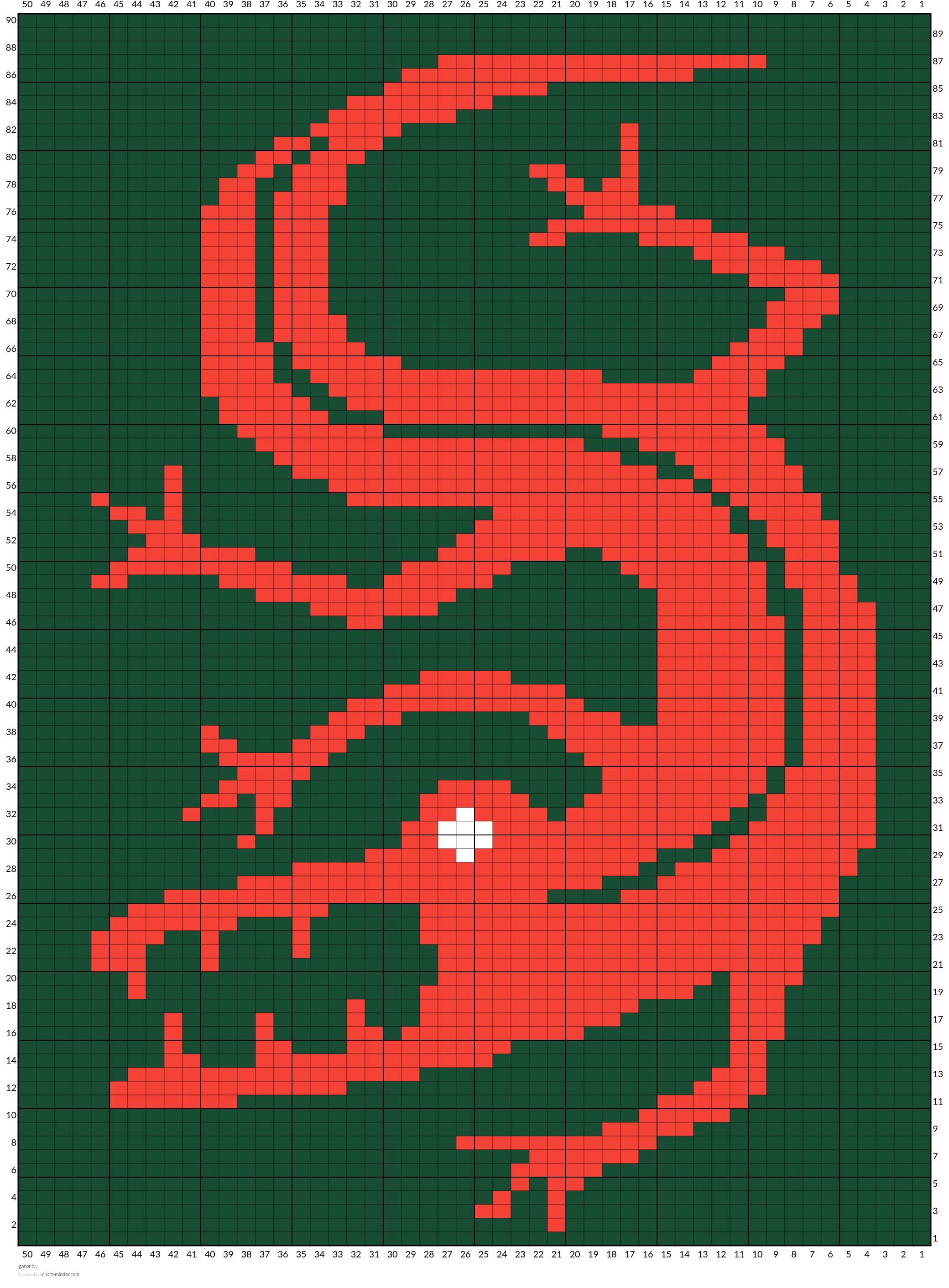 gator