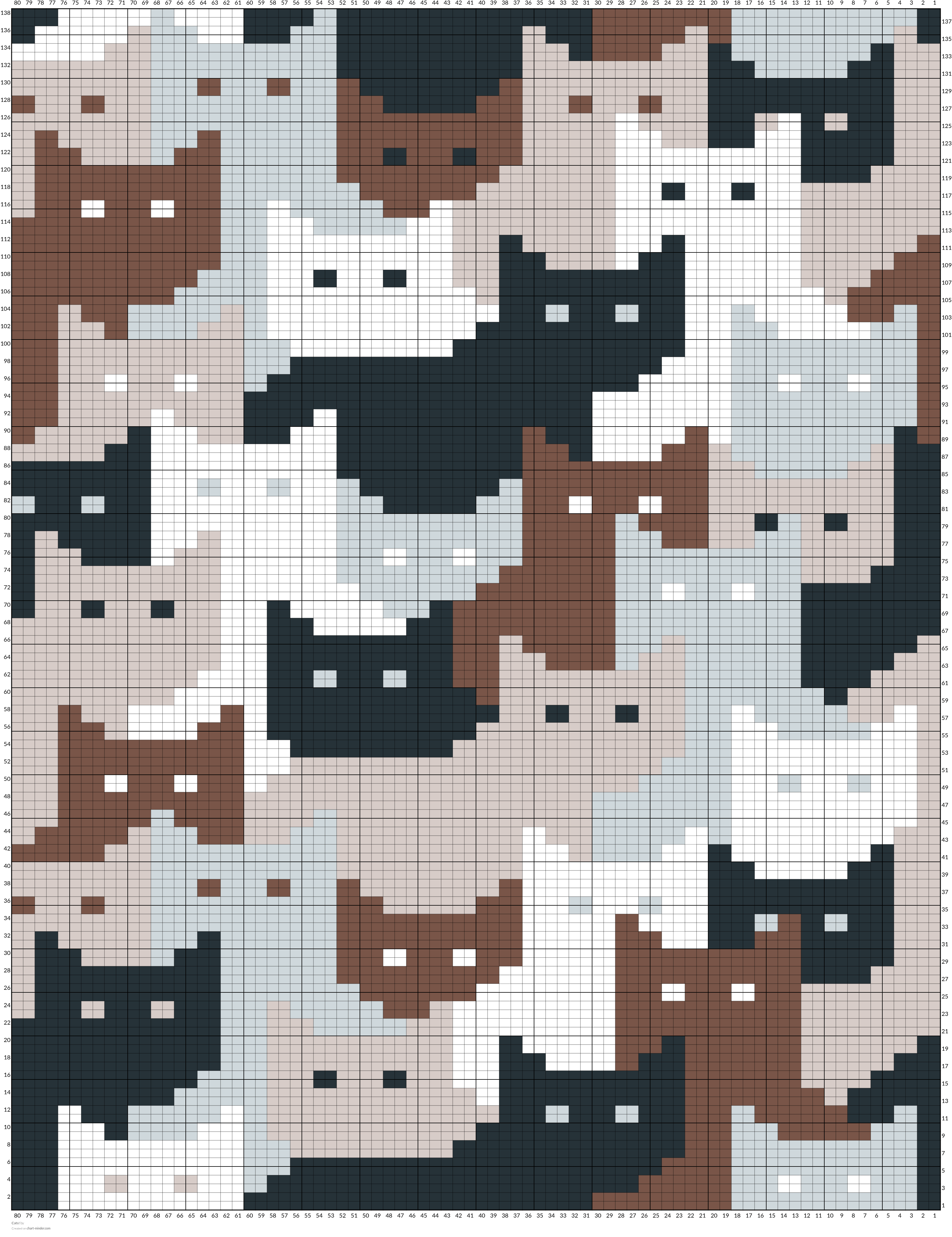 Cats!