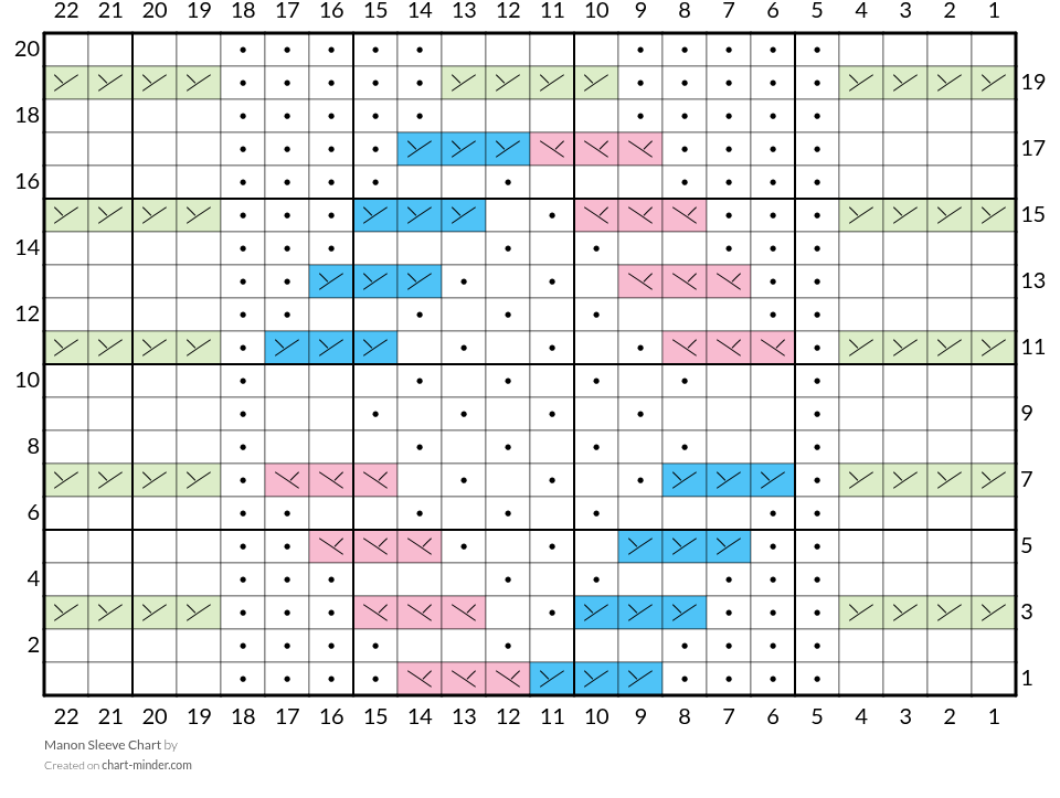 Manon Sleeve Chart