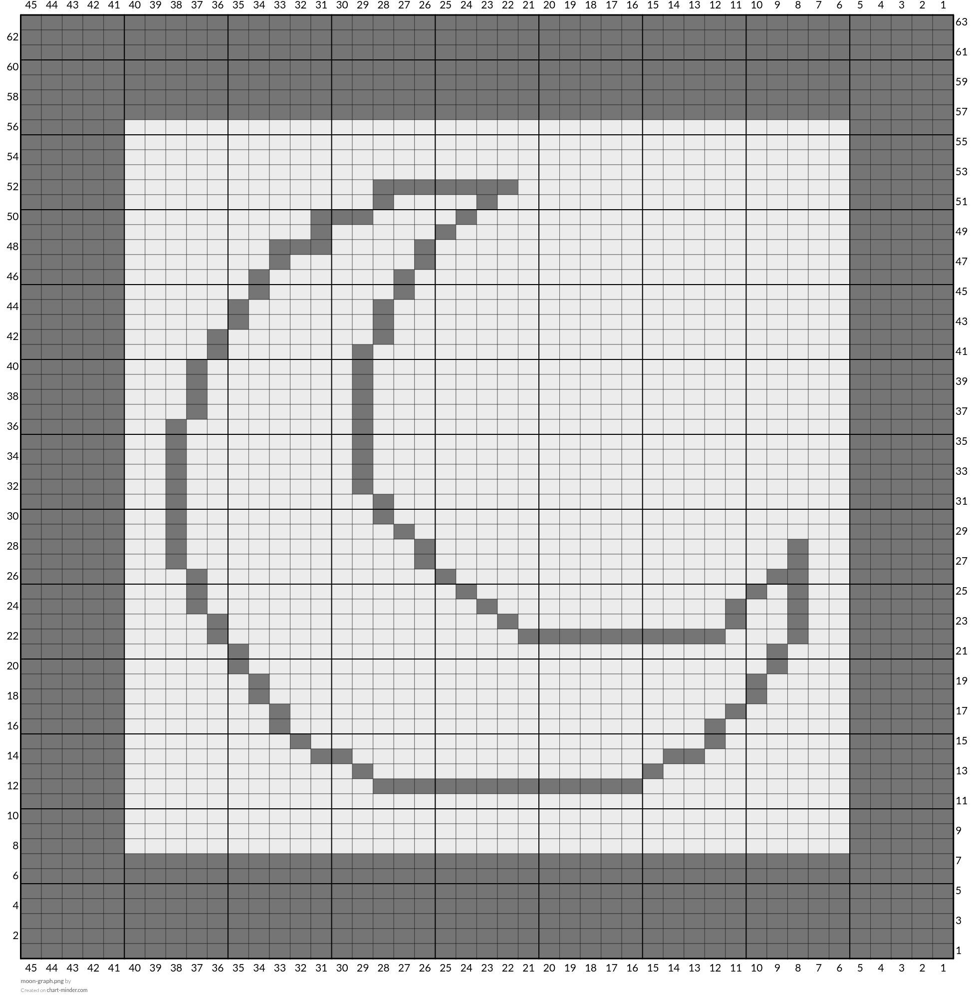 moon-graph.png