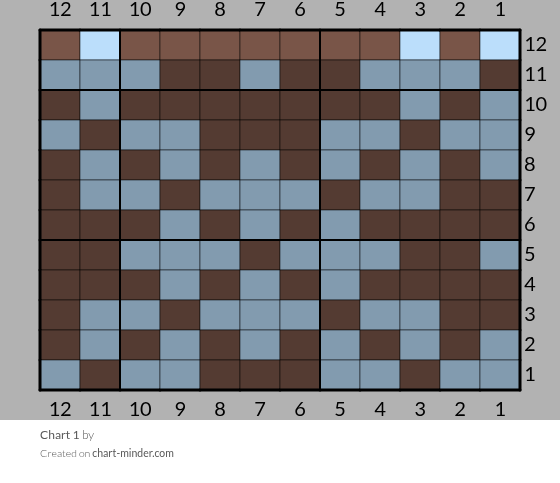 Chart 1