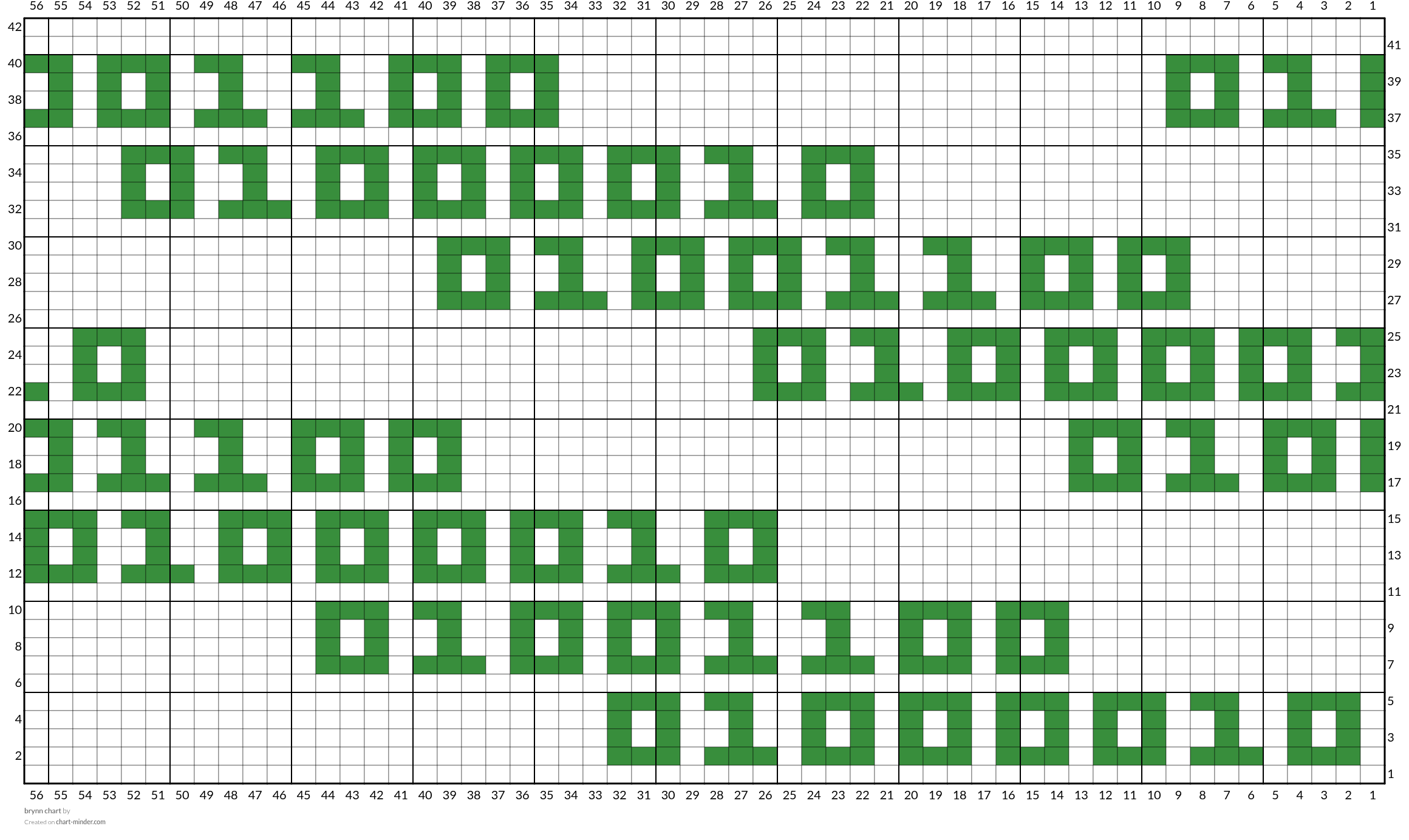 brynn chart