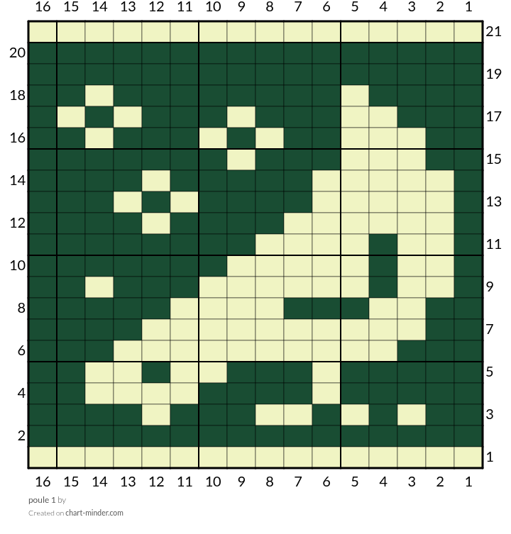 poule 1