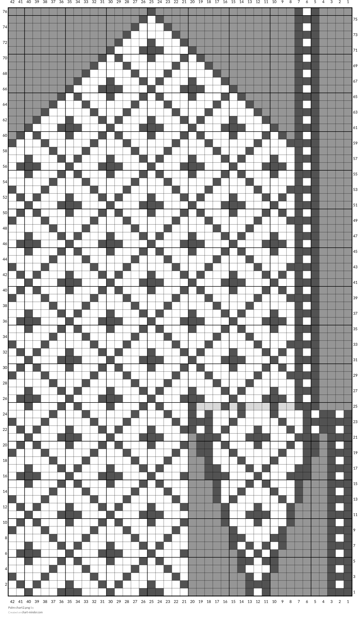 Palm chart2.png