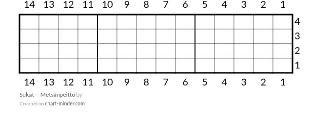 Sukat -- Metsänpeitto