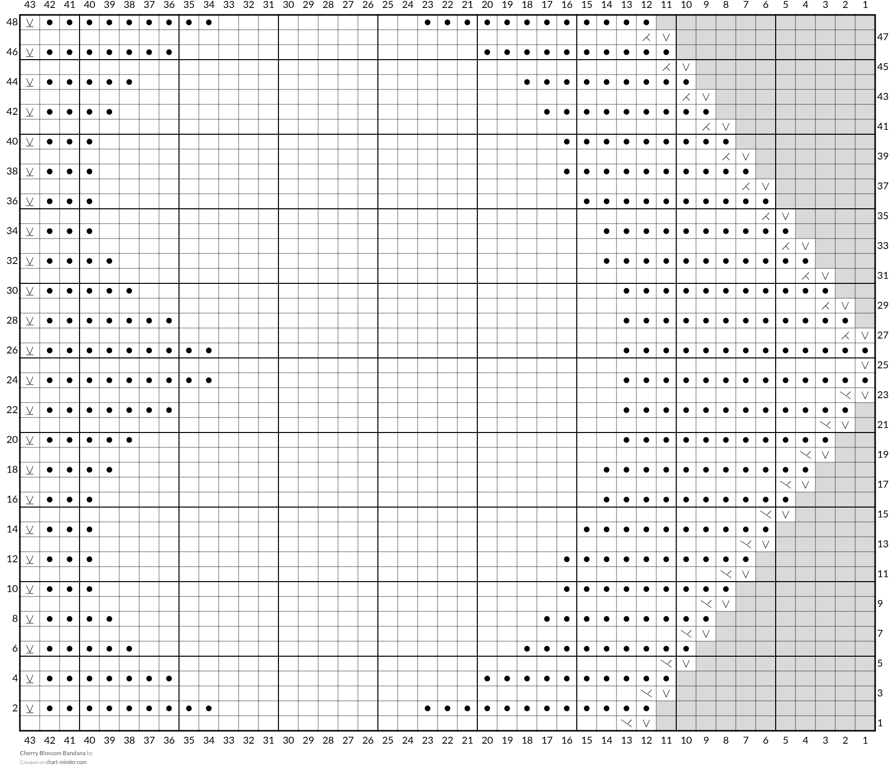 Cherry Blossom Bandana 