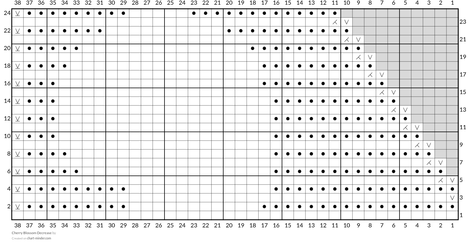Cherry Blossom Decrease