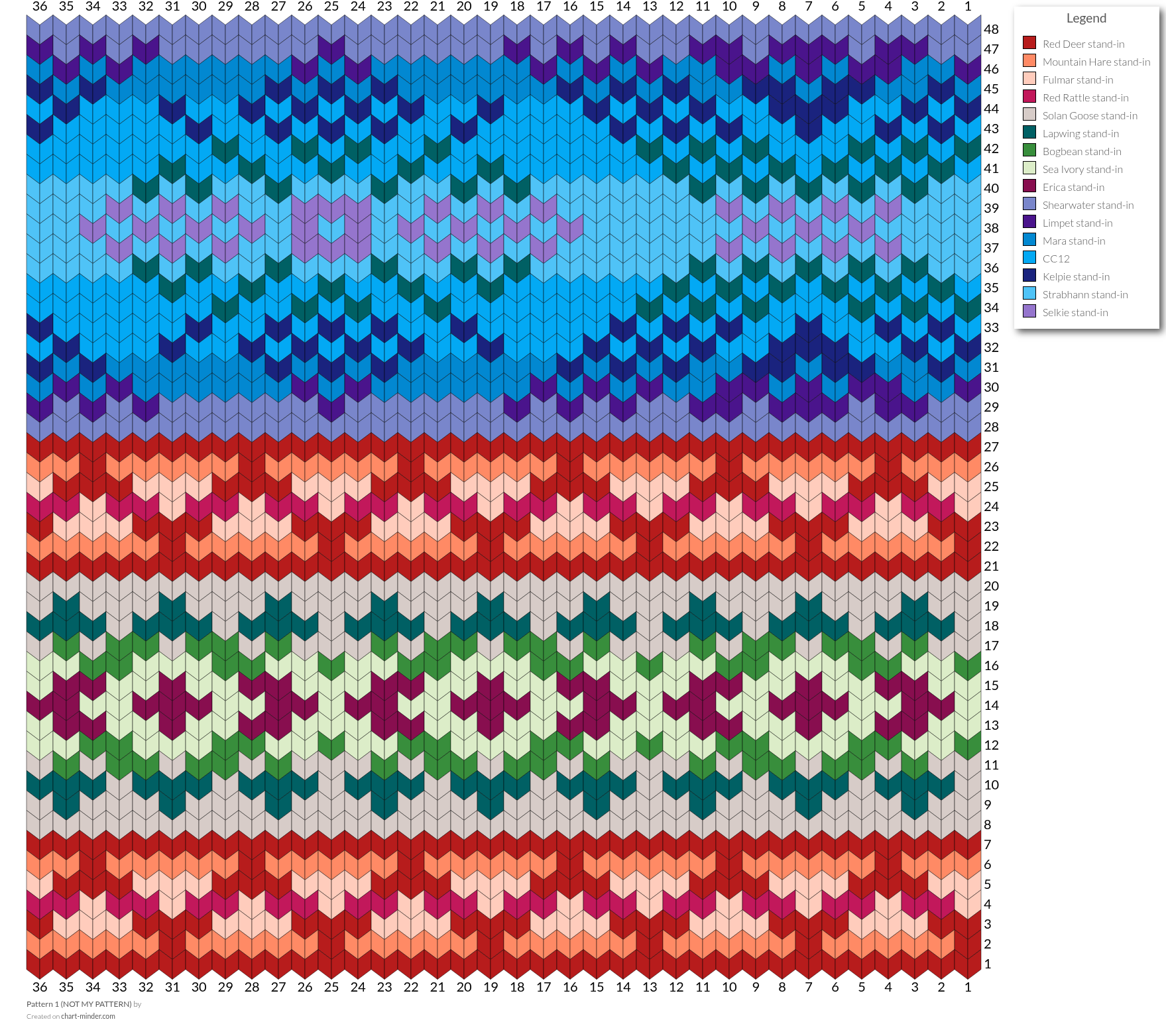 Pattern 1 (NOT MY PATTERN)