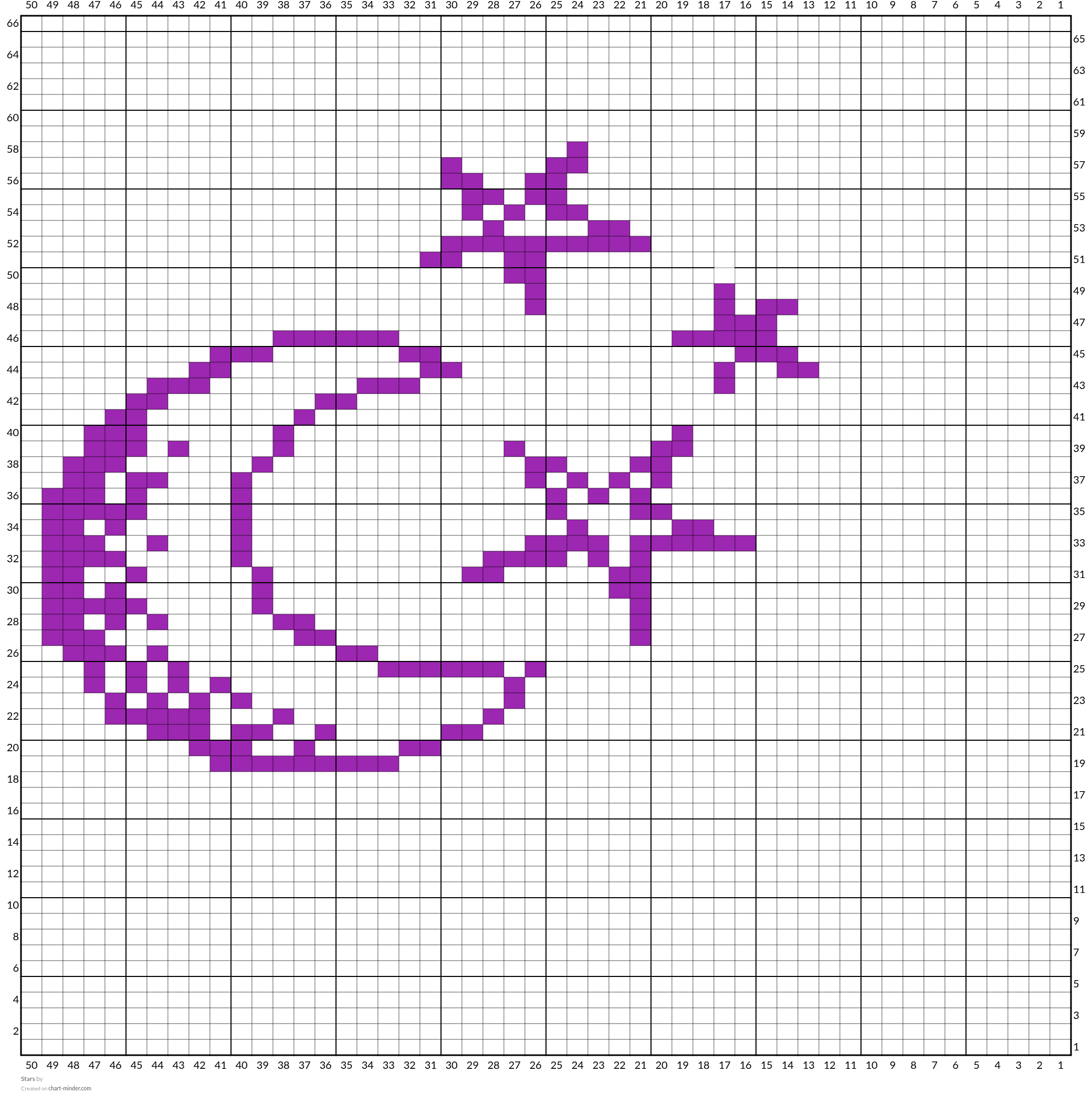 Stars