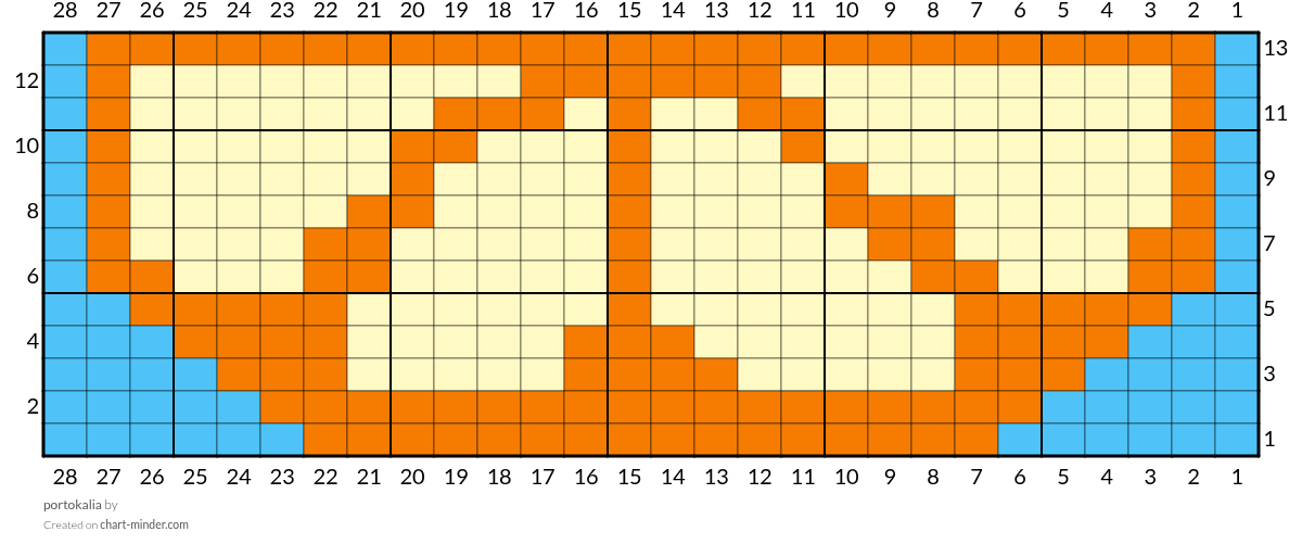 portokalia