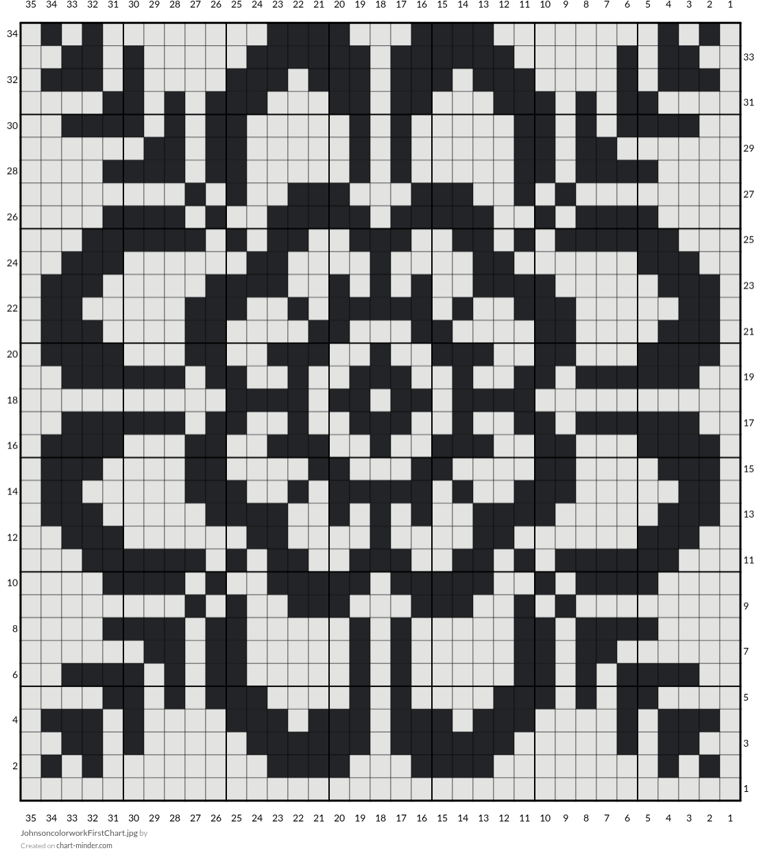 JohnsoncolorworkFirstChart.jpg