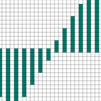 Copy of sine wave test
